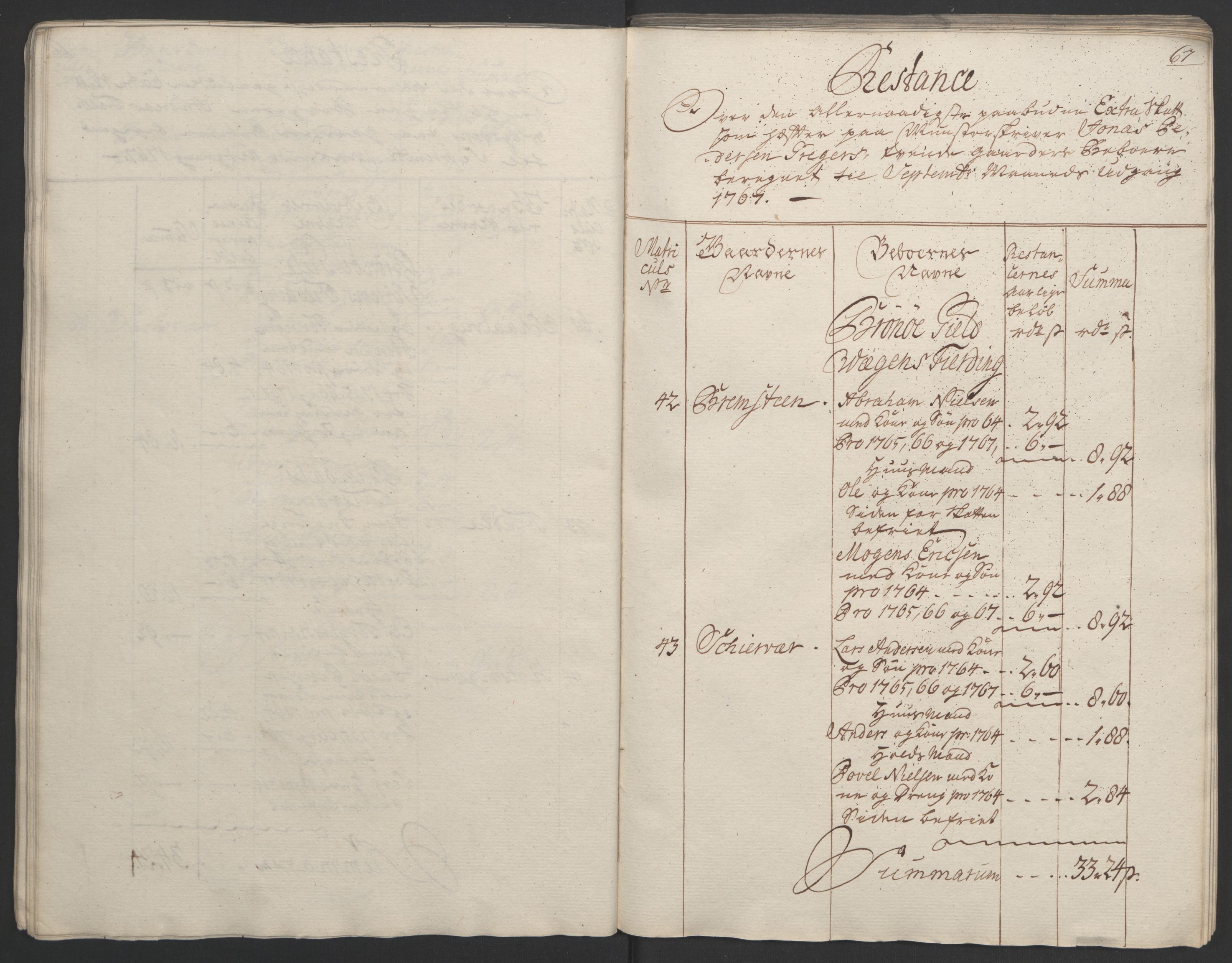 Rentekammeret inntil 1814, Realistisk ordnet avdeling, AV/RA-EA-4070/Ol/L0023: [Gg 10]: Ekstraskatten, 23.09.1762. Helgeland (restanseregister), 1767-1772, p. 68