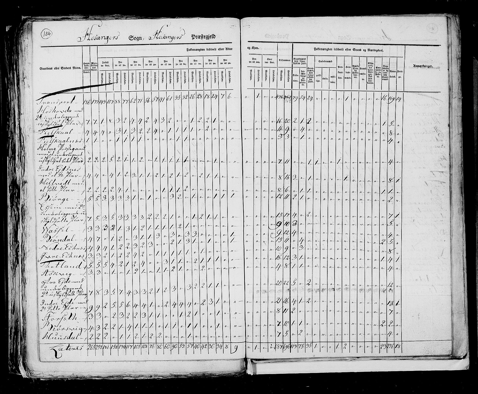 RA, Census 1825, vol. 13: Søndre Bergenhus amt, 1825, p. 184