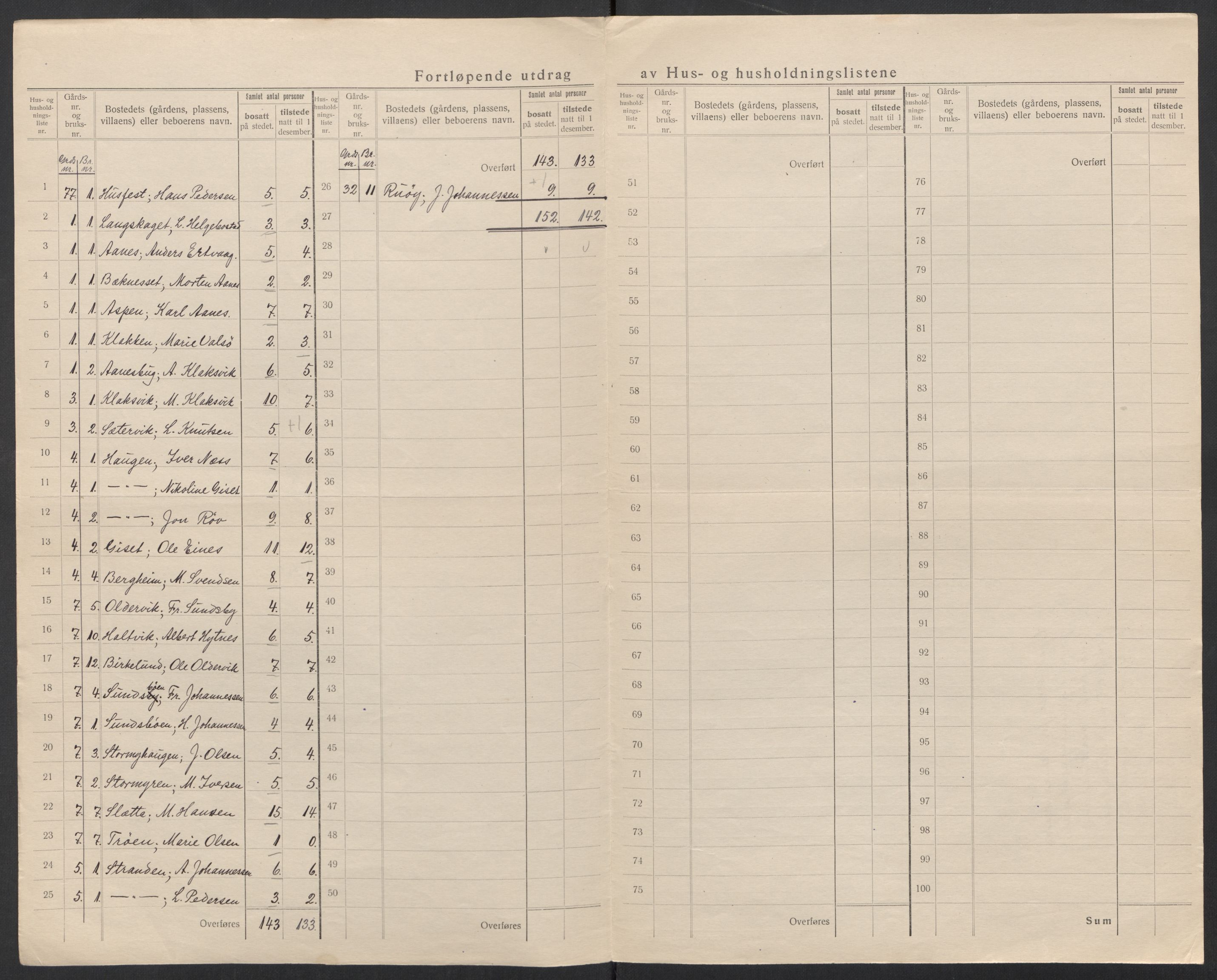 SAT, 1920 census for Aure, 1920, p. 39