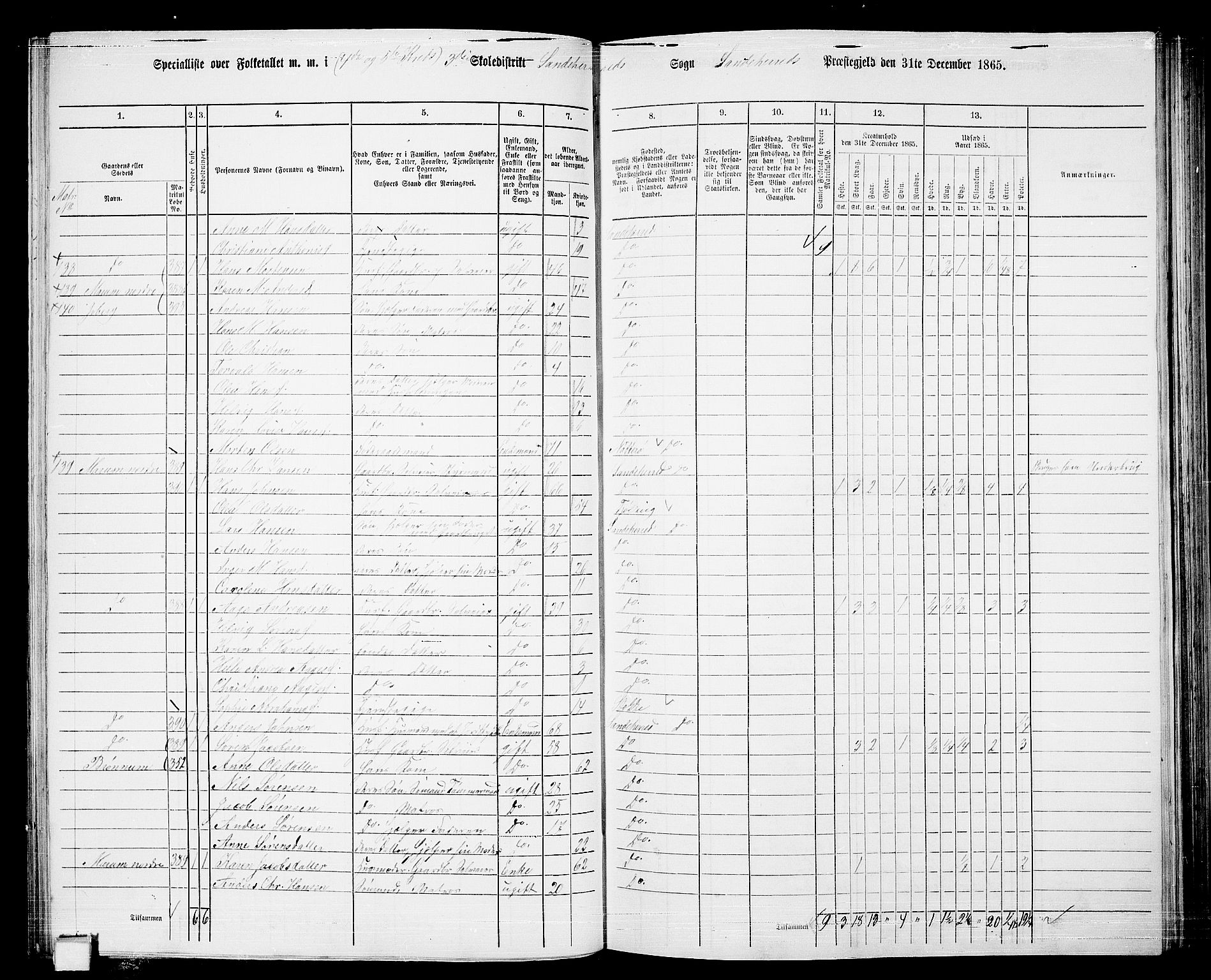 RA, 1865 census for Sandeherred/Sandeherred, 1865, p. 90