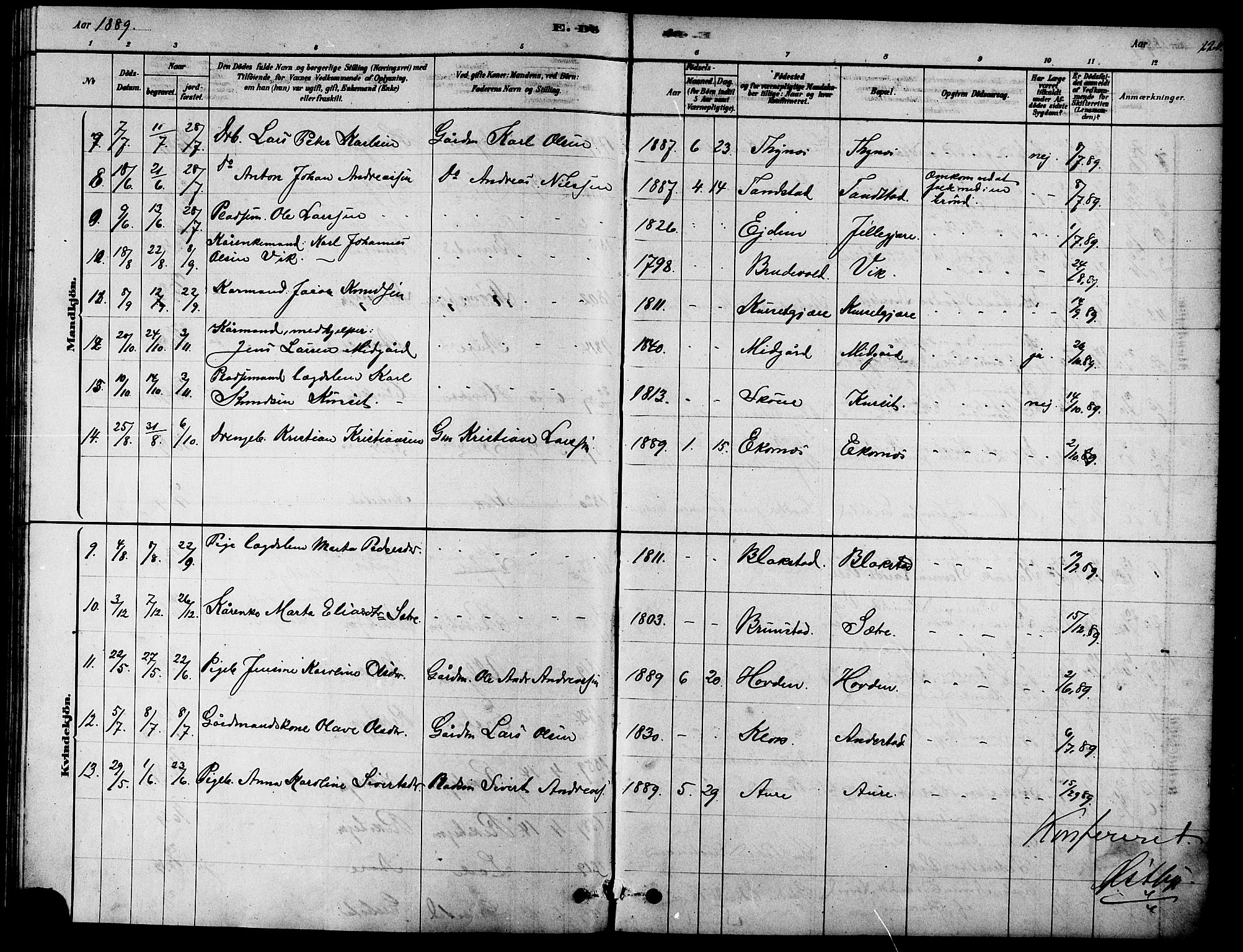 Ministerialprotokoller, klokkerbøker og fødselsregistre - Møre og Romsdal, AV/SAT-A-1454/523/L0339: Parish register (copy) no. 523C02, 1878-1891, p. 220