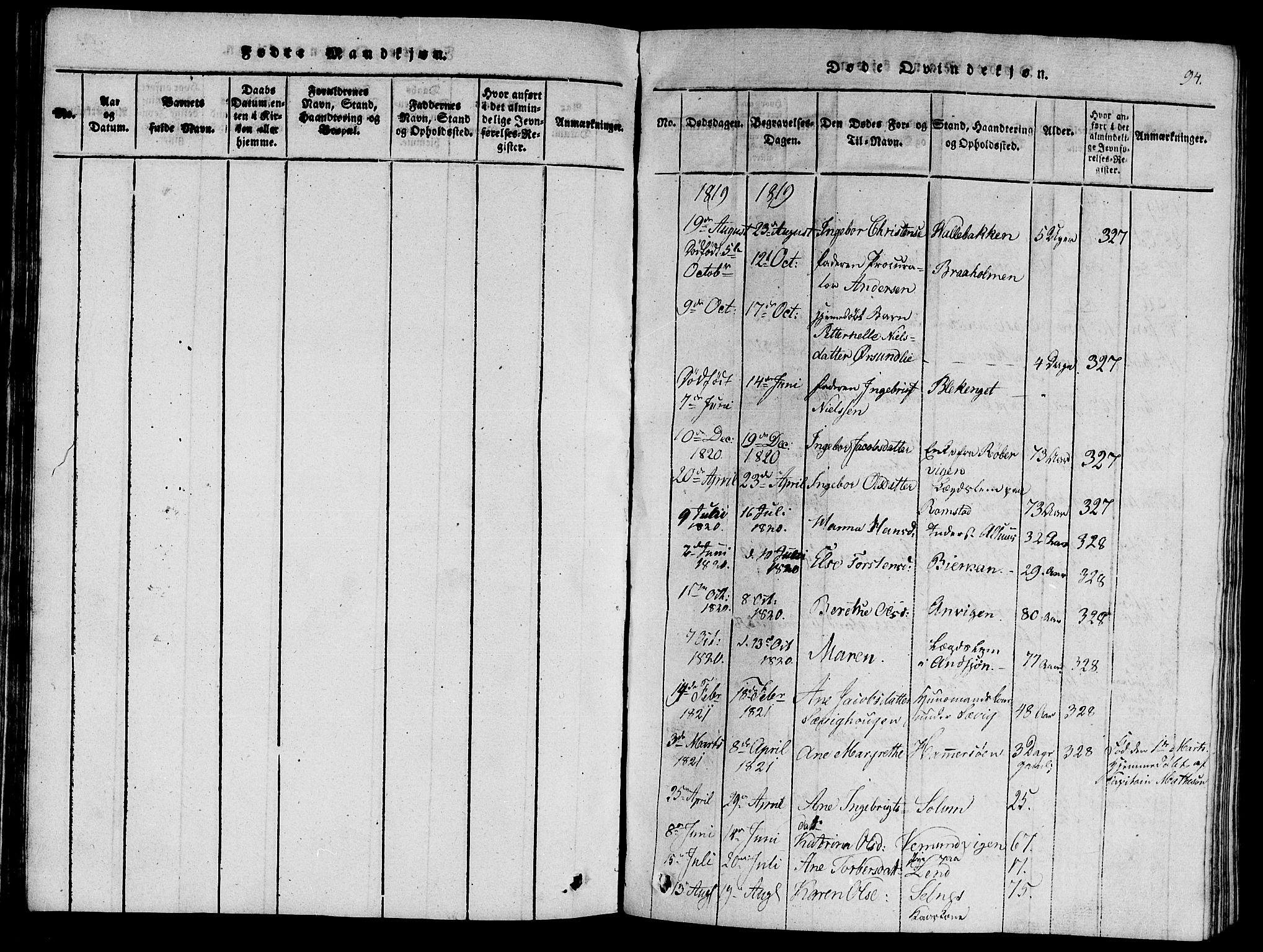 Ministerialprotokoller, klokkerbøker og fødselsregistre - Nord-Trøndelag, SAT/A-1458/770/L0588: Parish register (official) no. 770A02, 1819-1823, p. 94