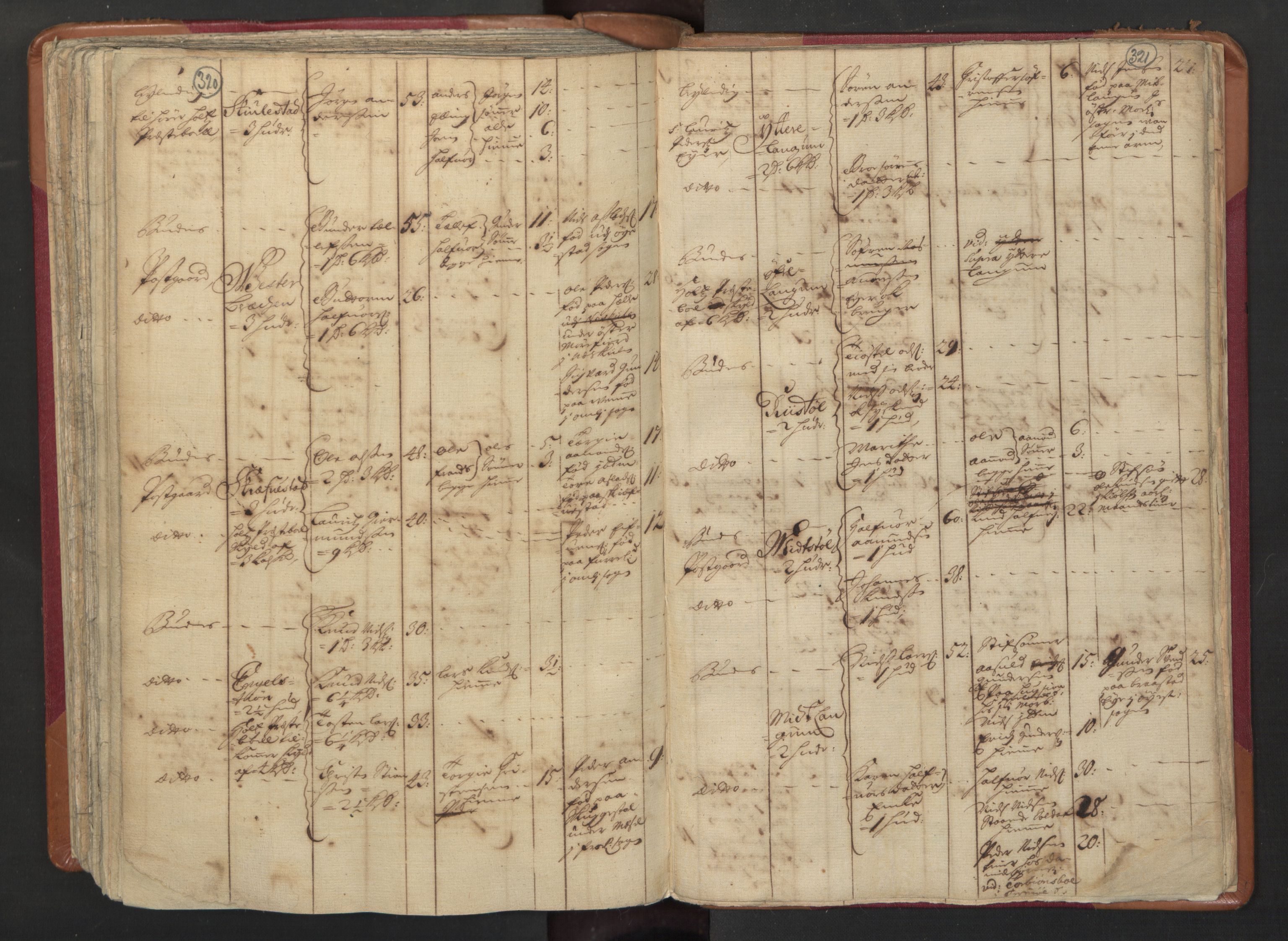 RA, Census (manntall) 1701, no. 3: Nedenes fogderi, 1701, p. 320-321
