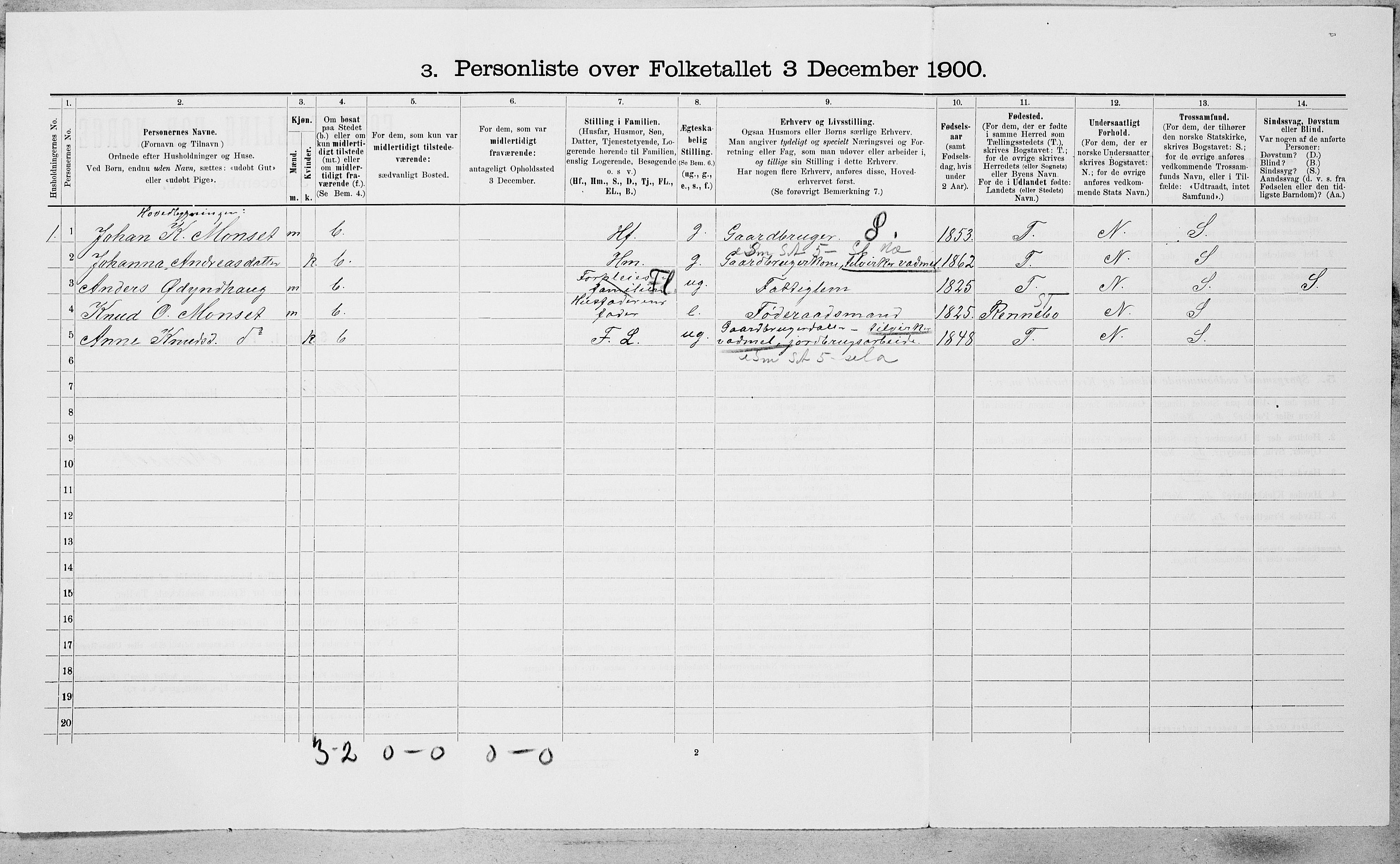 SAT, 1900 census for Orkdal, 1900, p. 1026