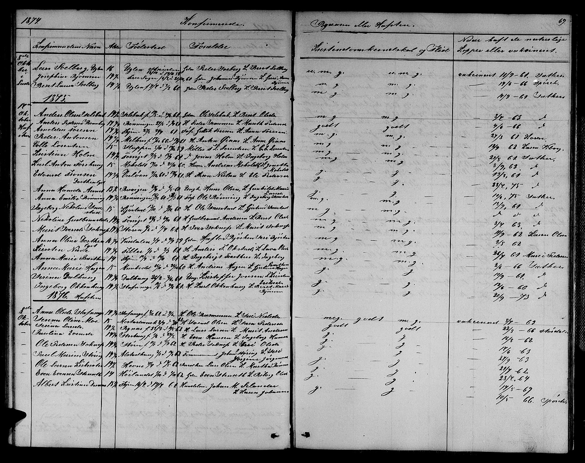 Ministerialprotokoller, klokkerbøker og fødselsregistre - Sør-Trøndelag, SAT/A-1456/611/L0353: Parish register (copy) no. 611C01, 1854-1881, p. 69