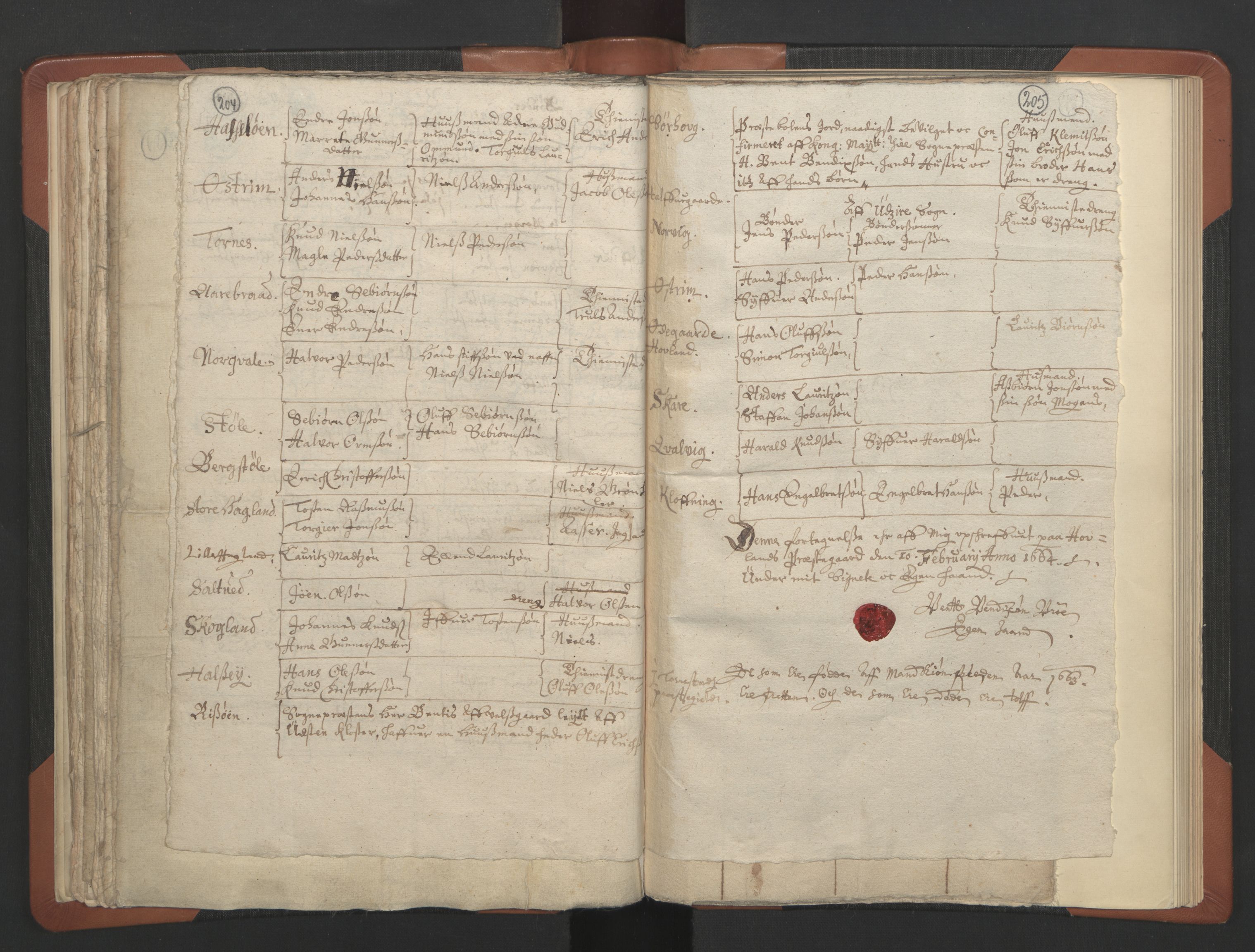 RA, Vicar's Census 1664-1666, no. 18: Stavanger deanery and Karmsund deanery, 1664-1666, p. 204-205