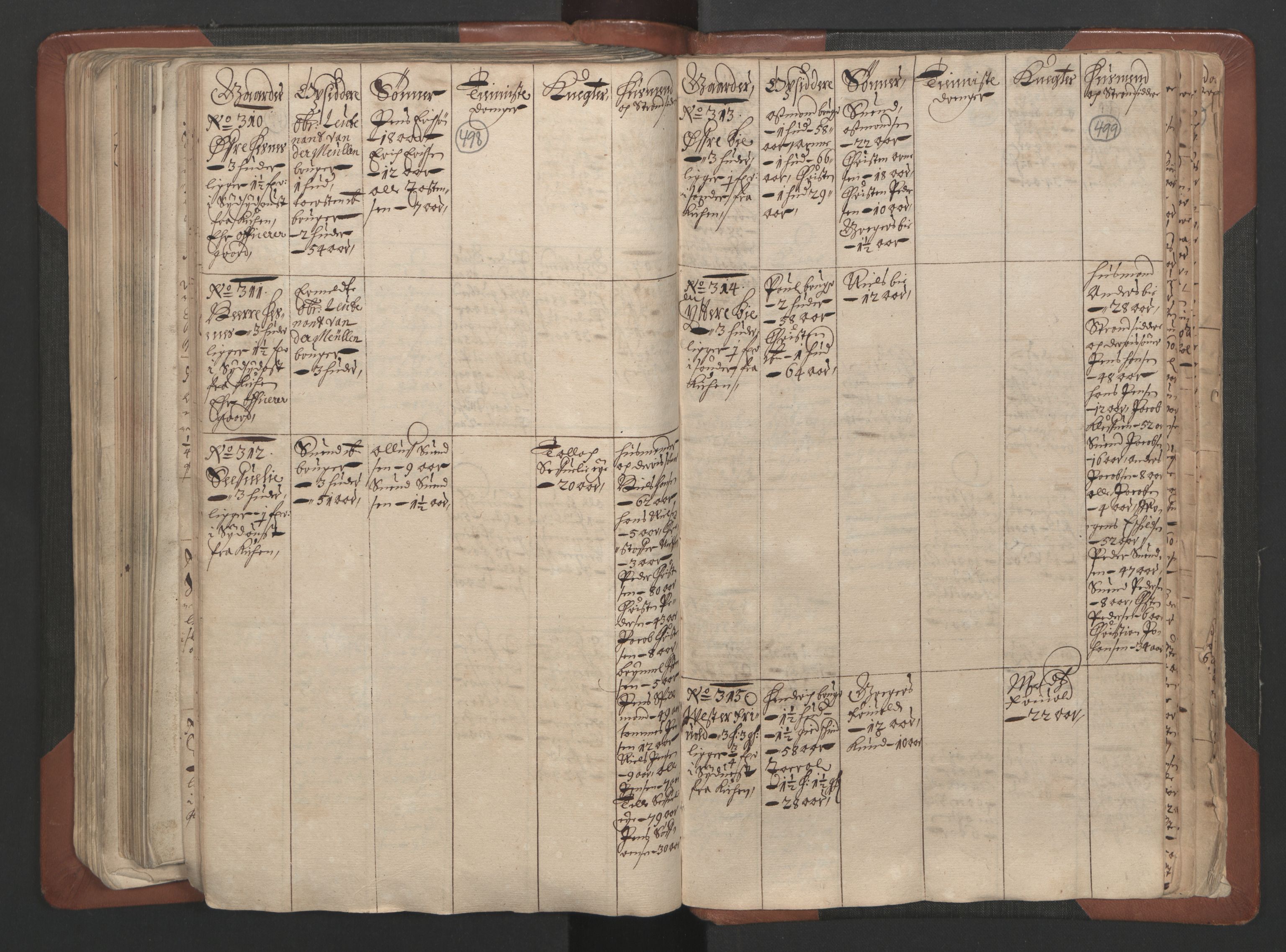 RA, Bailiff's Census 1664-1666, no. 7: Nedenes fogderi, 1664-1666, p. 498-499