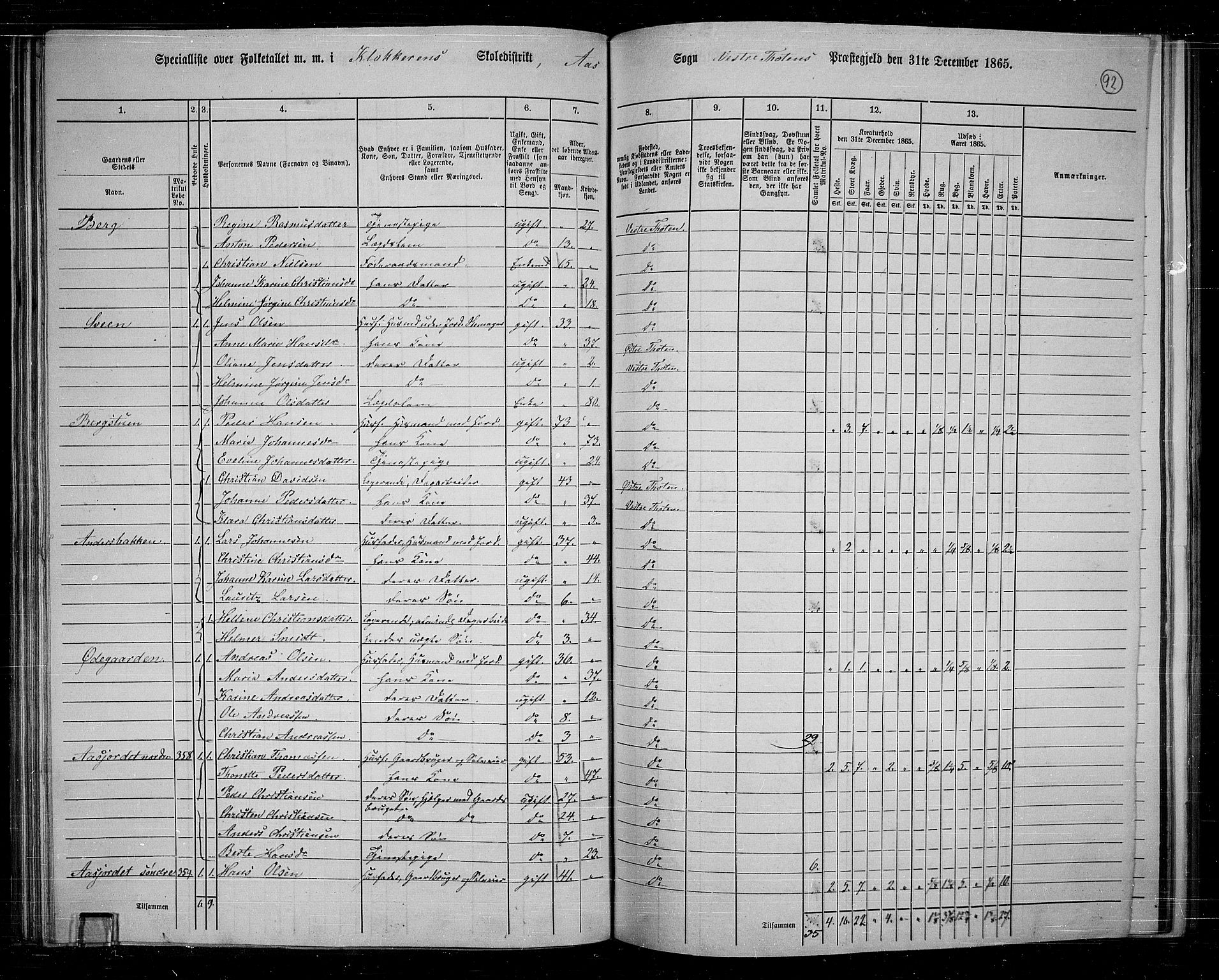 RA, 1865 census for Vestre Toten, 1865, p. 83