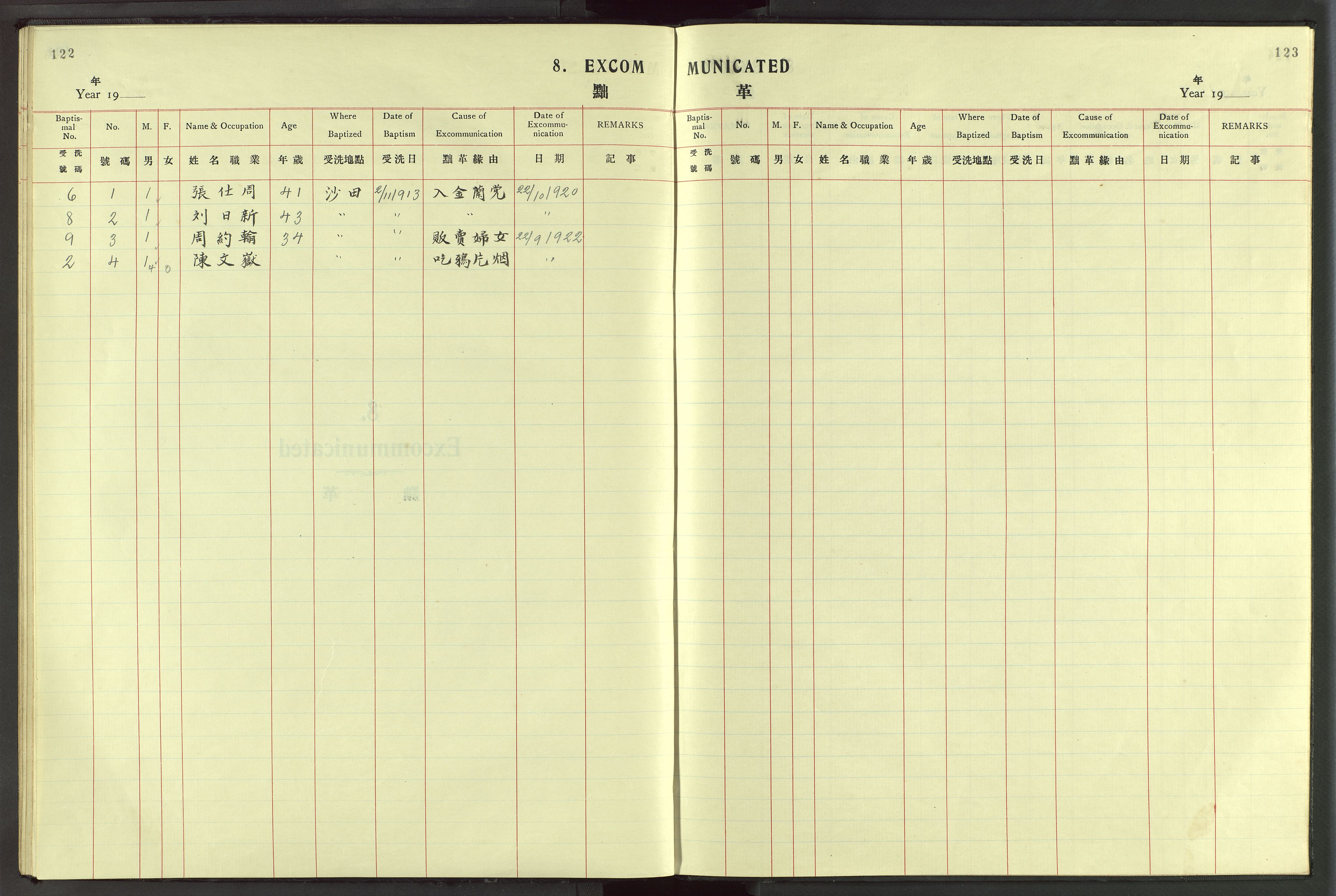 Det Norske Misjonsselskap - utland - Kina (Hunan), VID/MA-A-1065/Dm/L0046: Parish register (official) no. 84, 1913-1938, p. 122-123