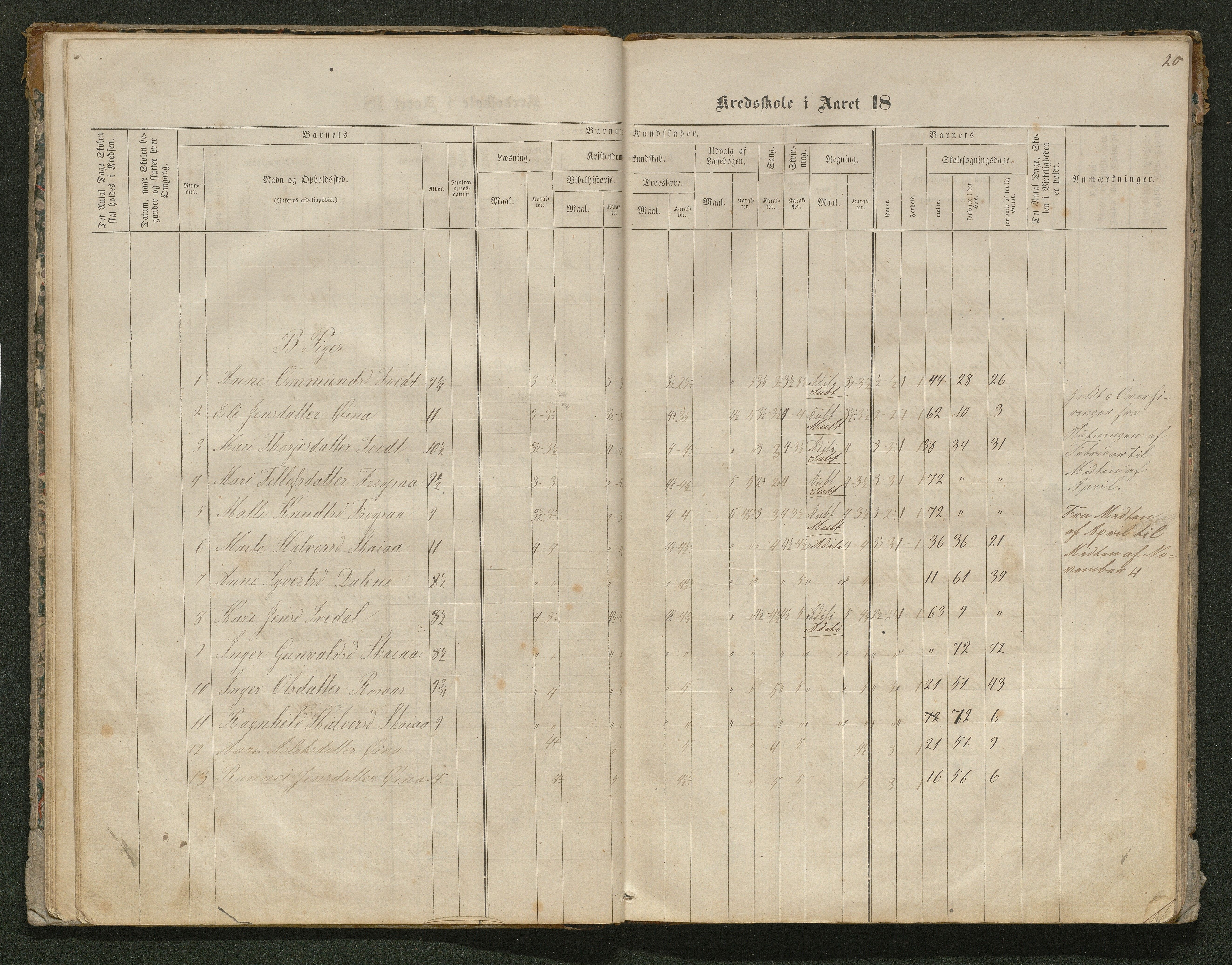 Iveland kommune, De enkelte kretsene/Skolene, AAKS/KA0935-550/A_10/L0005: Skoleprotokoll for Frøyså og Mykland krets, 1864-1881, p. 20