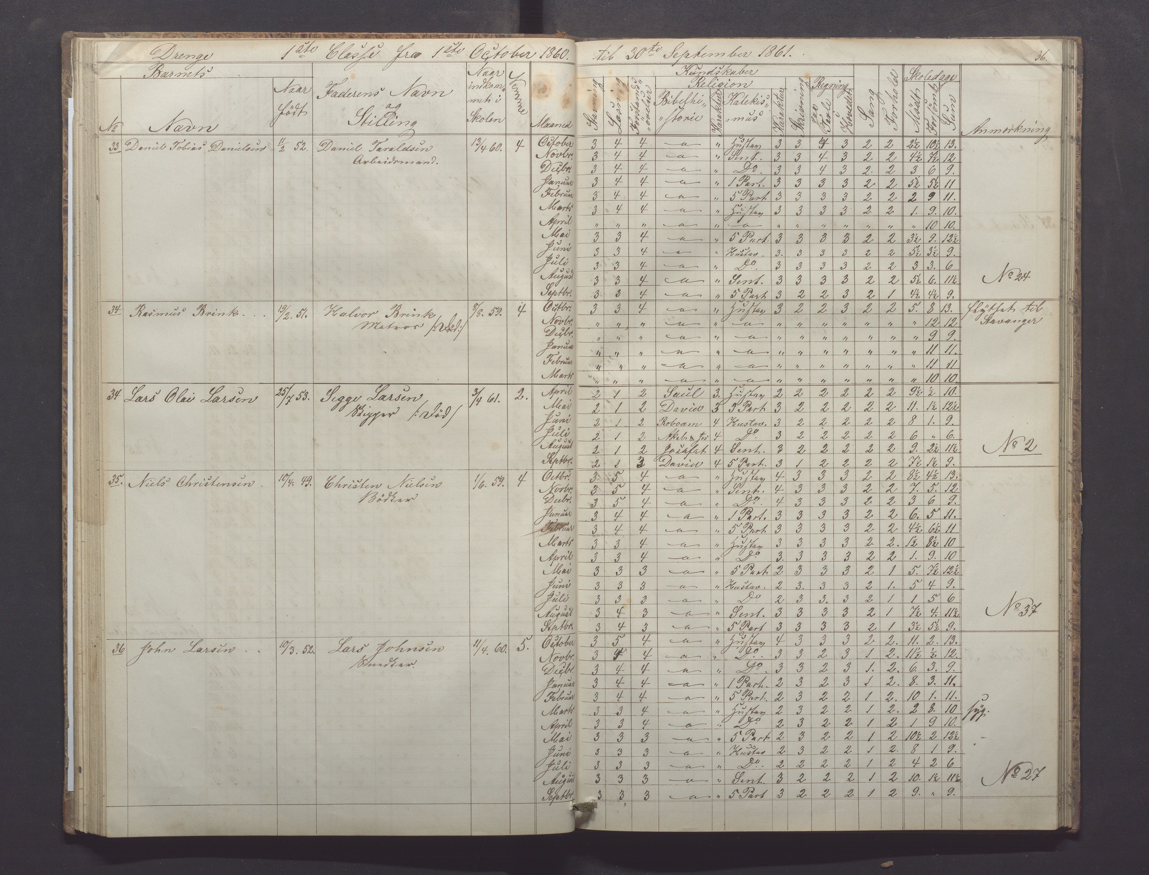 Egersund kommune (Ladested) - Egersund almueskole/folkeskole, IKAR/K-100521/H/L0008: Skoleprotokoll - Almueskolen, 1. klasse, 1859-1862, p. 36