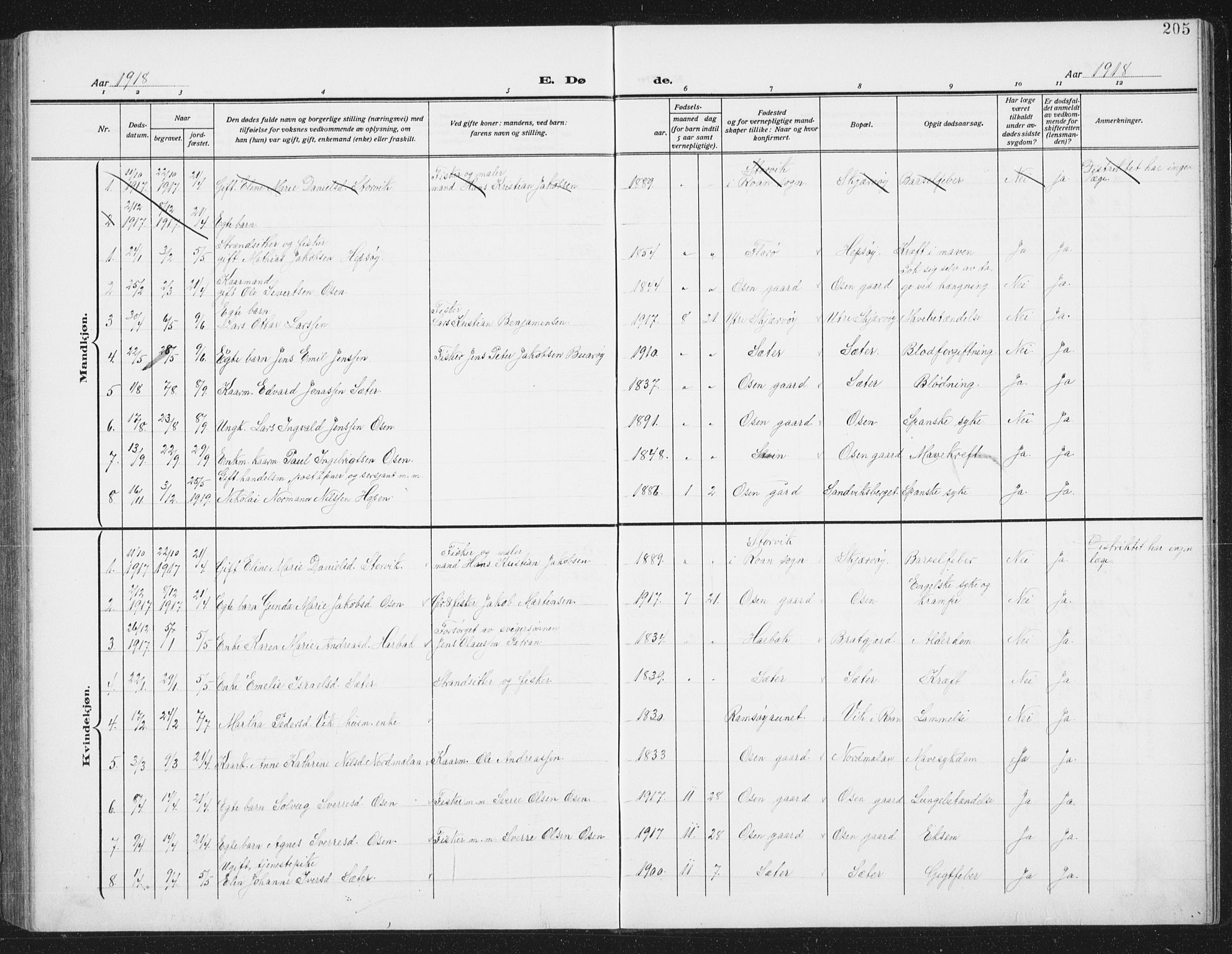 Ministerialprotokoller, klokkerbøker og fødselsregistre - Sør-Trøndelag, SAT/A-1456/658/L0727: Parish register (copy) no. 658C03, 1909-1935, p. 205