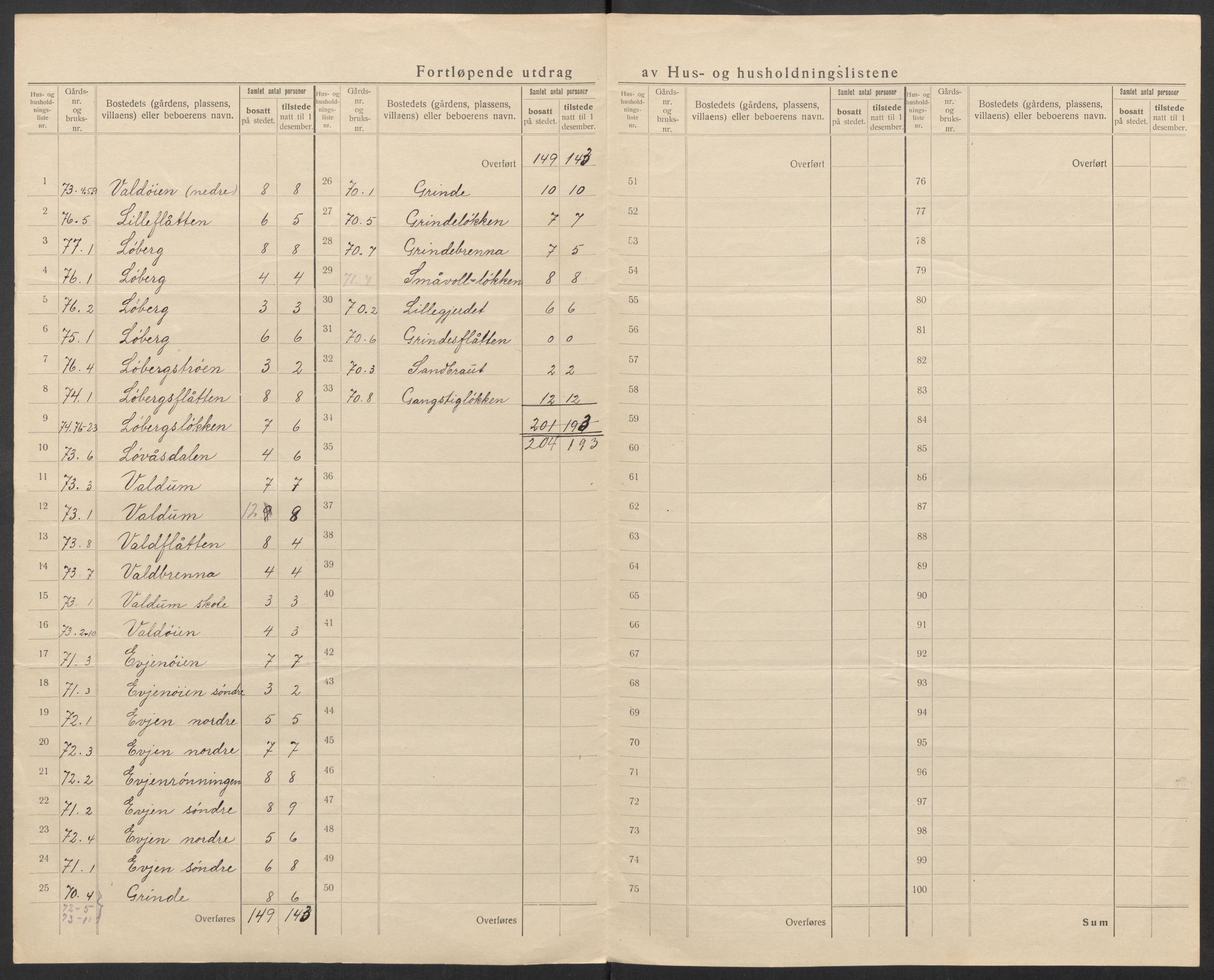 SAT, 1920 census for Horg, 1920, p. 32