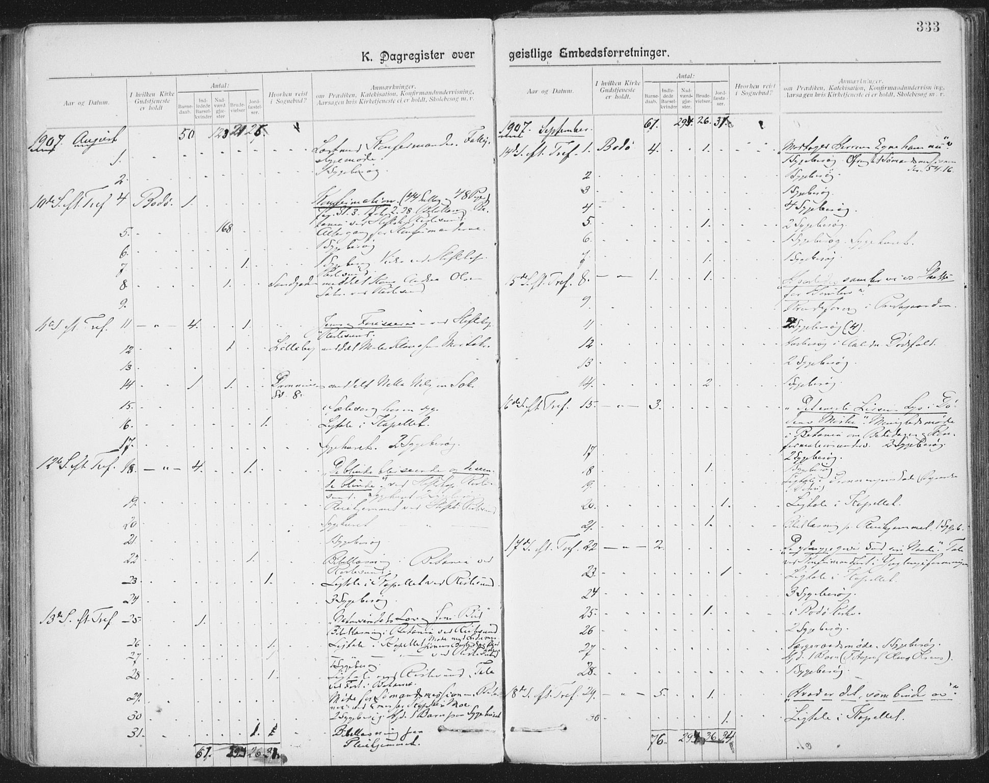 Ministerialprotokoller, klokkerbøker og fødselsregistre - Nordland, AV/SAT-A-1459/801/L0012: Parish register (official) no. 801A12, 1900-1916, p. 333