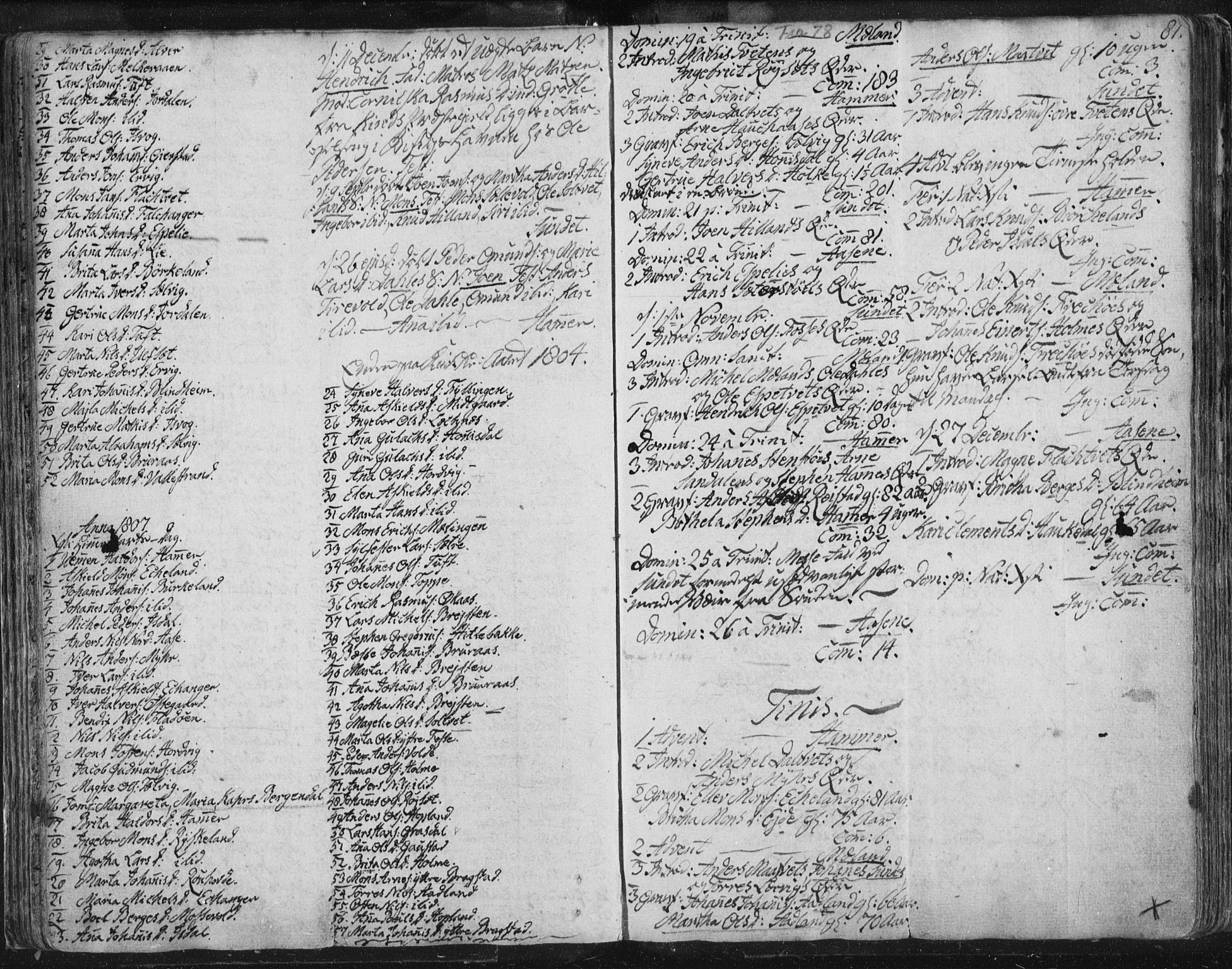 Hamre sokneprestembete, AV/SAB-A-75501/H/Ha/Haa/Haaa/L0008: Parish register (official) no. A 8, 1778-1804, p. 81