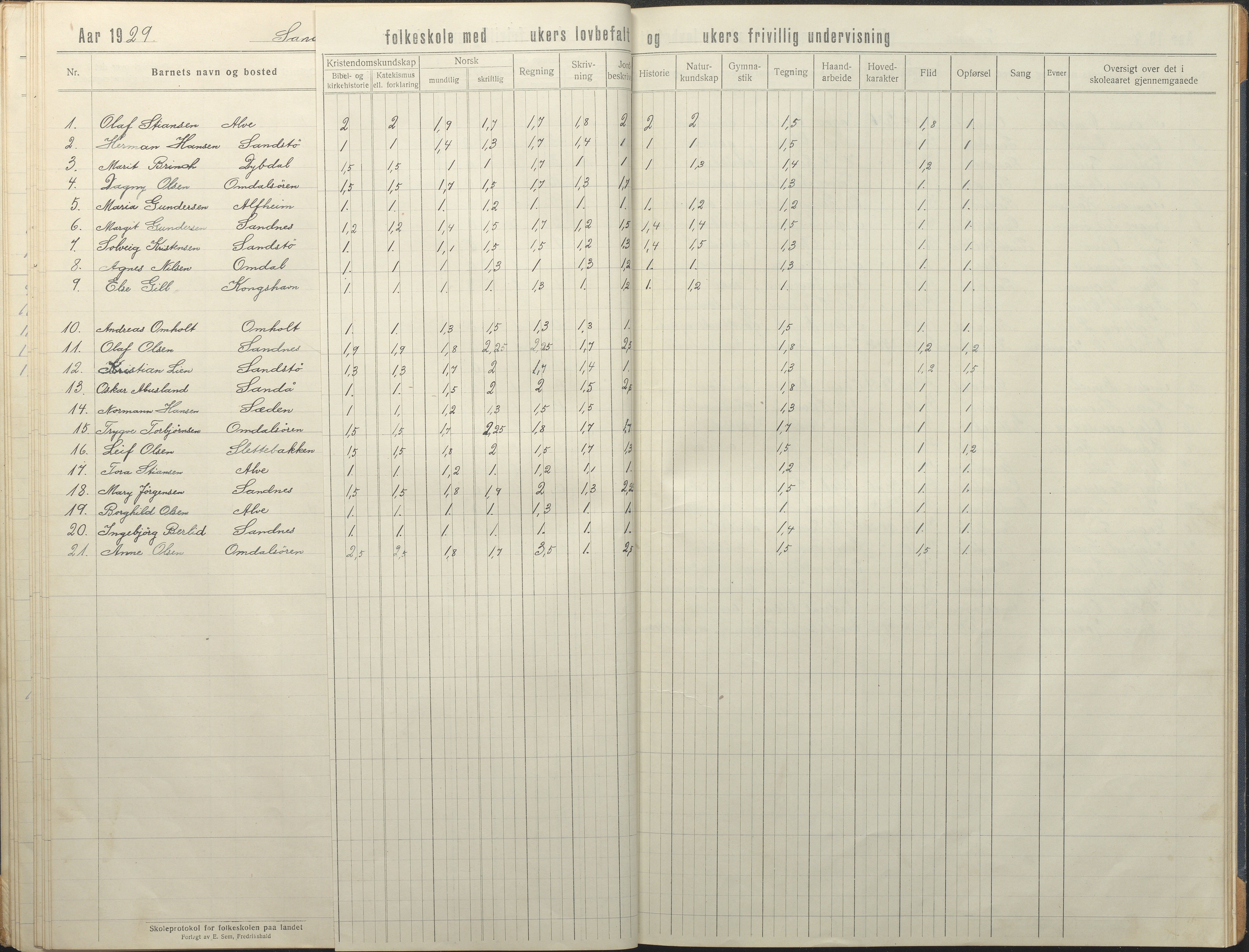 Tromøy kommune frem til 1971, AAKS/KA0921-PK/04/L0081: Sandnes - Karakterprotokoll, 1918-1934