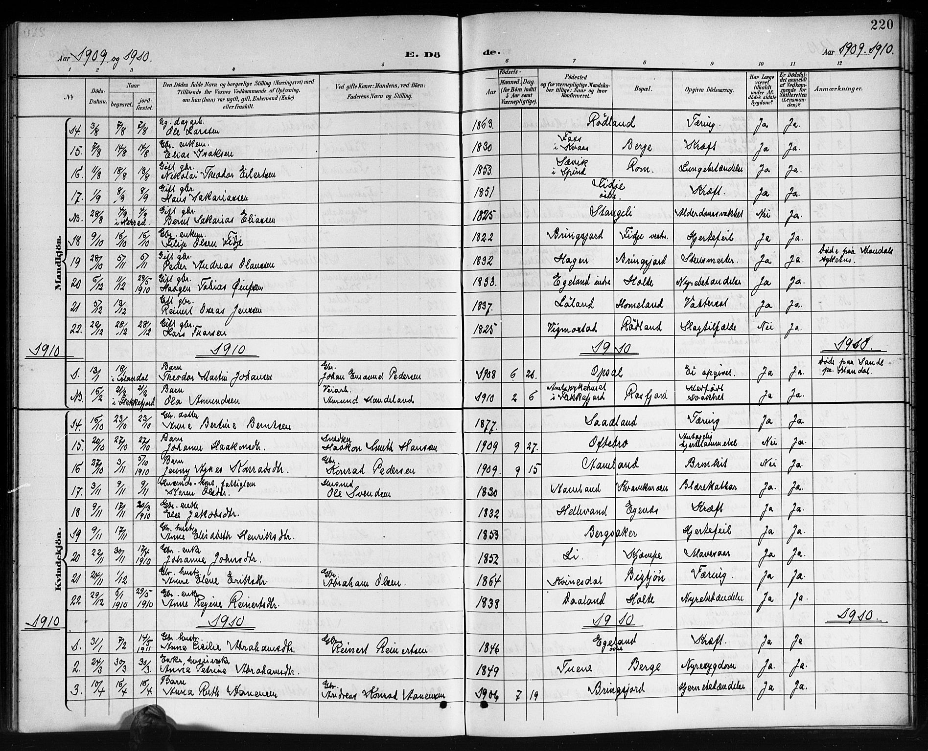 Lyngdal sokneprestkontor, AV/SAK-1111-0029/F/Fb/Fbc/L0005: Parish register (copy) no. B 5, 1897-1913, p. 220