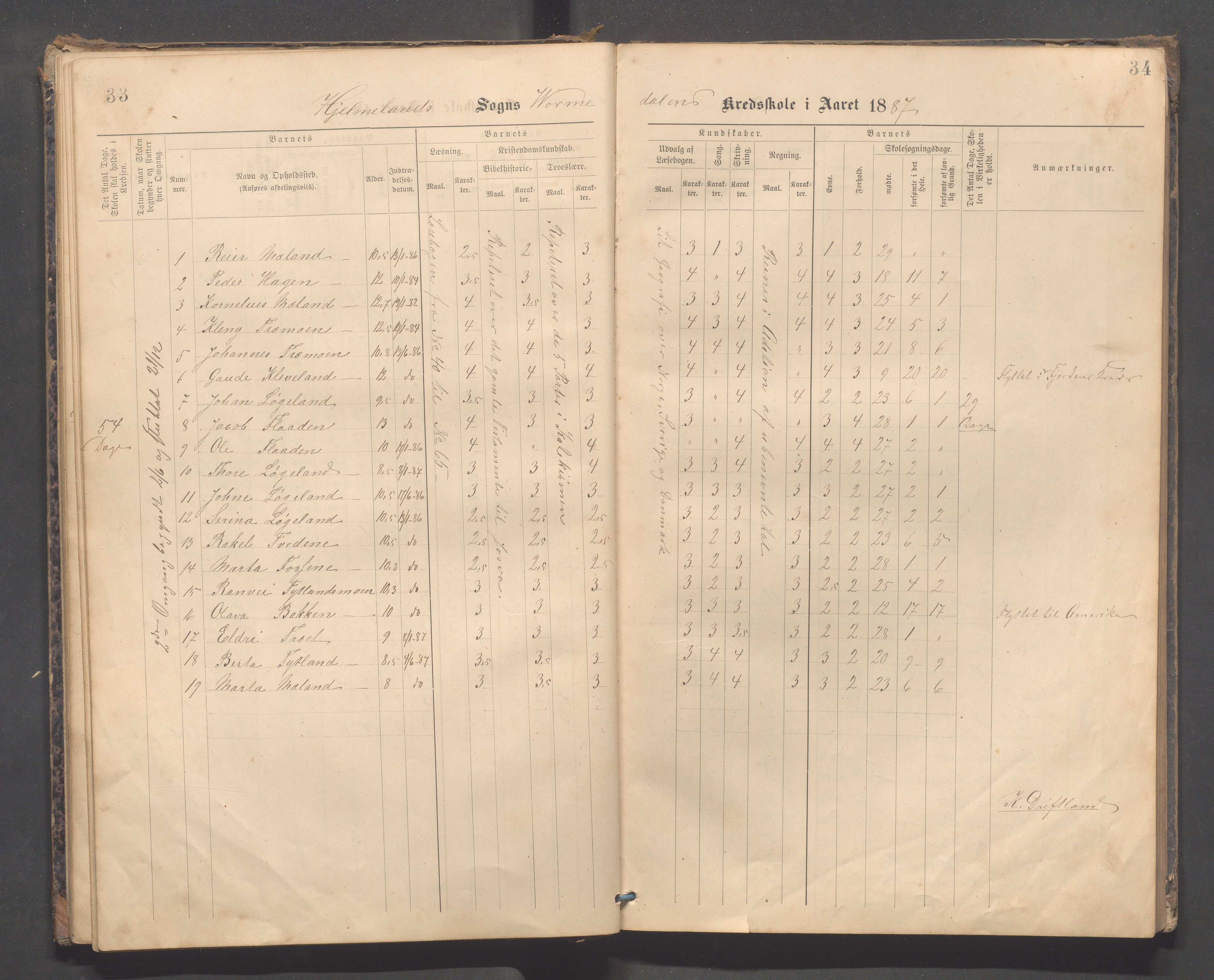 Hjelmeland kommune - Vormedalen skule, IKAR/K-102543/H/L0001: Skoleprotokoll - Vormedal,Vormeland,Fundingsland, 1885-1904, p. 33-34