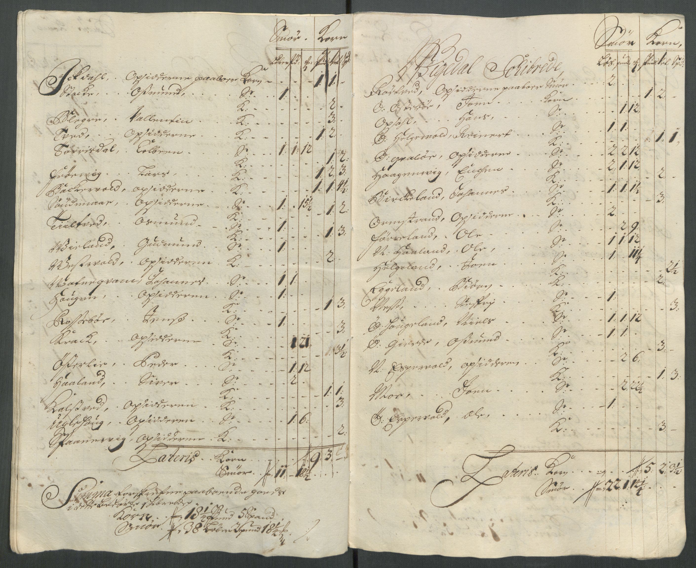 Rentekammeret inntil 1814, Reviderte regnskaper, Fogderegnskap, AV/RA-EA-4092/R47/L2868: Fogderegnskap Ryfylke, 1715, p. 341