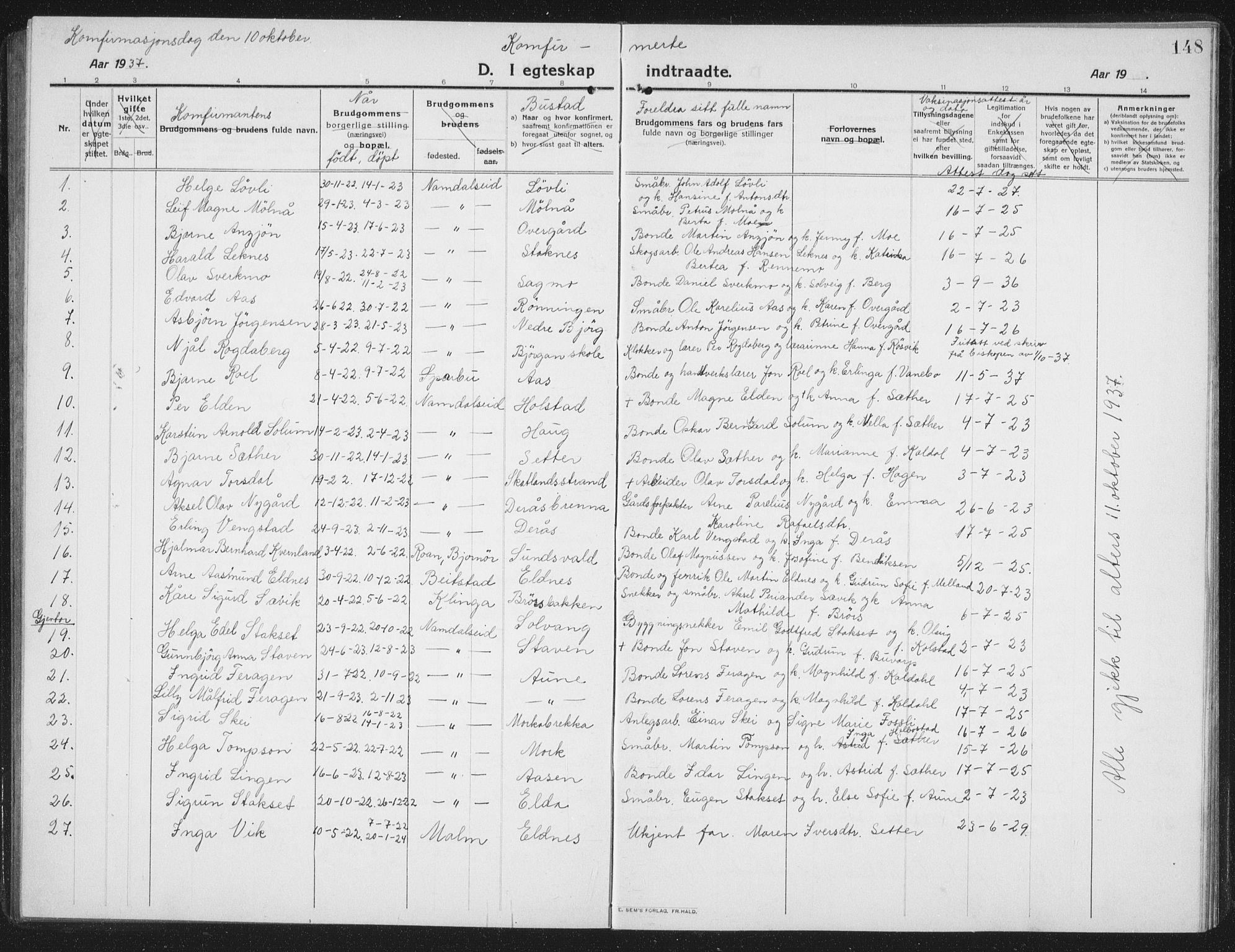 Ministerialprotokoller, klokkerbøker og fødselsregistre - Nord-Trøndelag, SAT/A-1458/742/L0413: Parish register (copy) no. 742C04, 1911-1938, p. 148