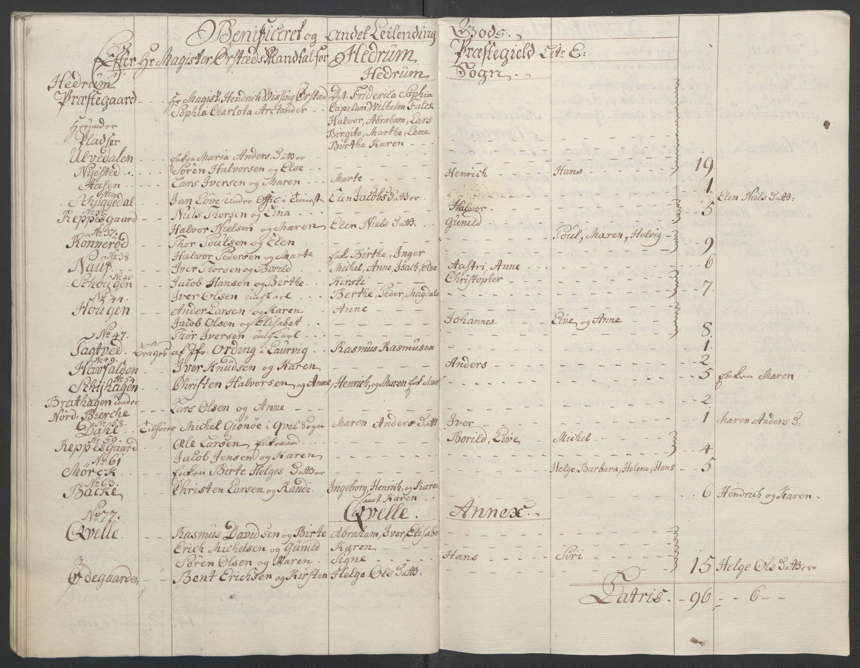 Rentekammeret inntil 1814, Reviderte regnskaper, Fogderegnskap, RA/EA-4092/R33/L2033: Ekstraskatten Larvik grevskap, 1762-1764, p. 535