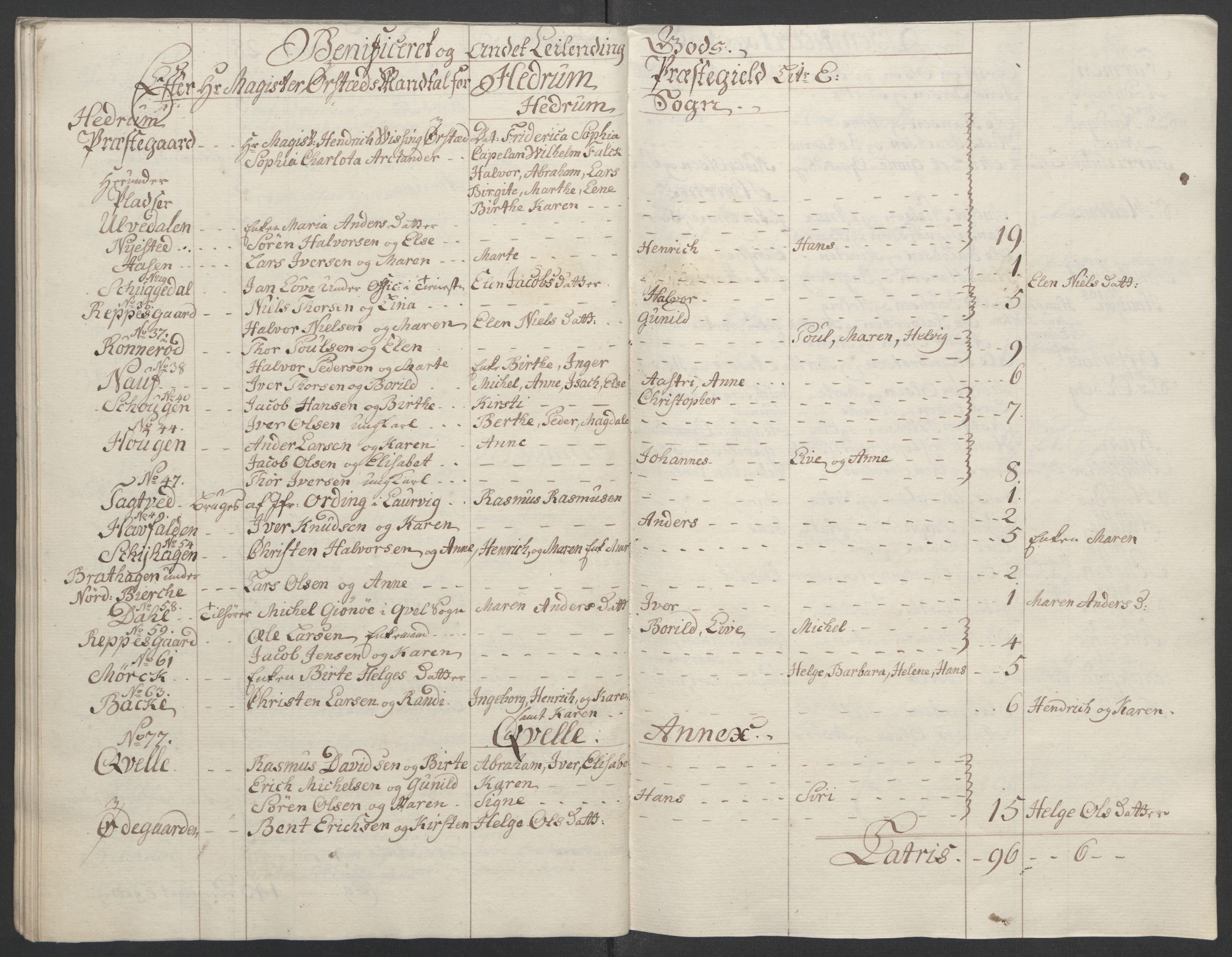 Rentekammeret inntil 1814, Reviderte regnskaper, Fogderegnskap, AV/RA-EA-4092/R33/L2033: Ekstraskatten Larvik grevskap, 1762-1764, p. 535