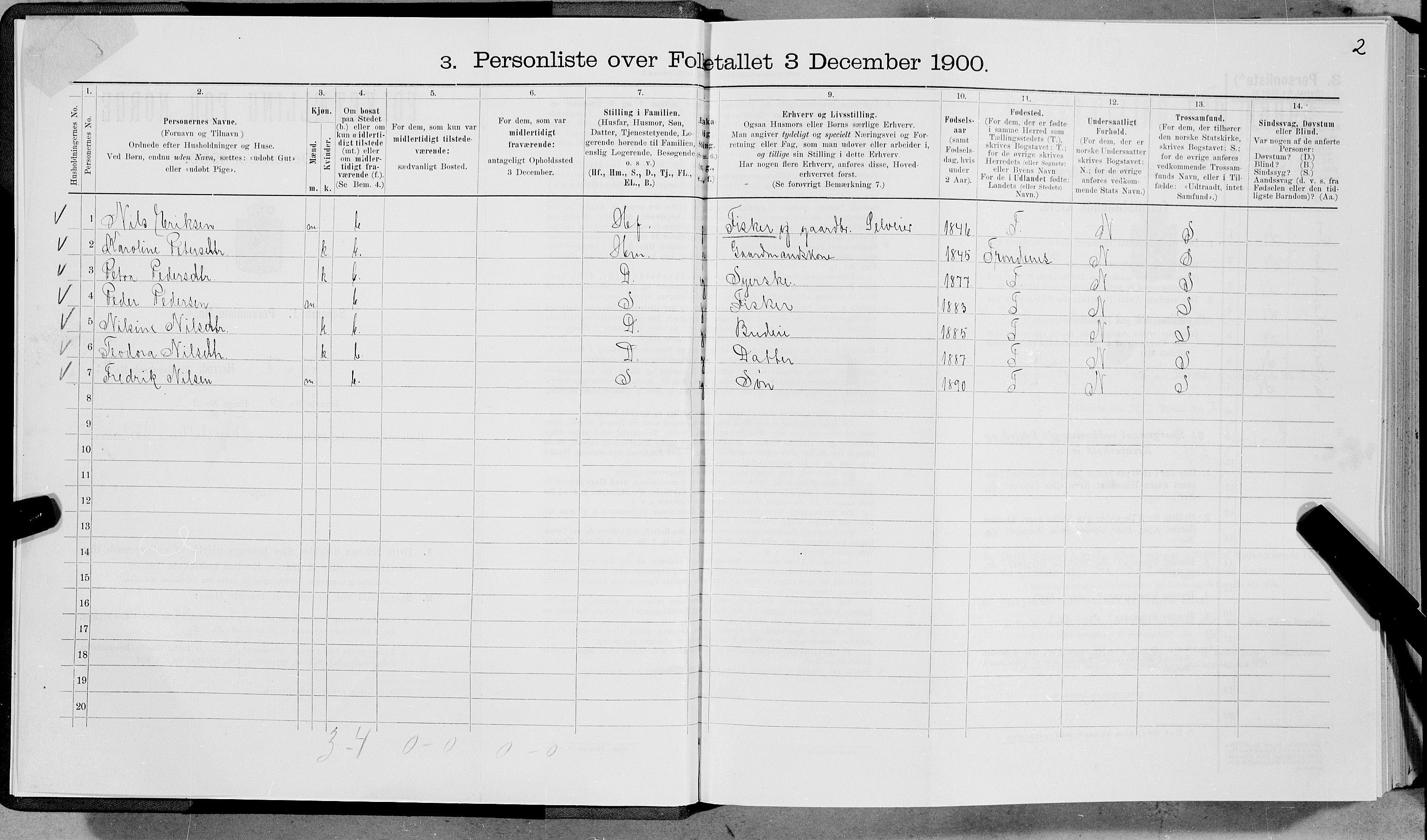 SAT, 1900 census for Bø, 1900, p. 27