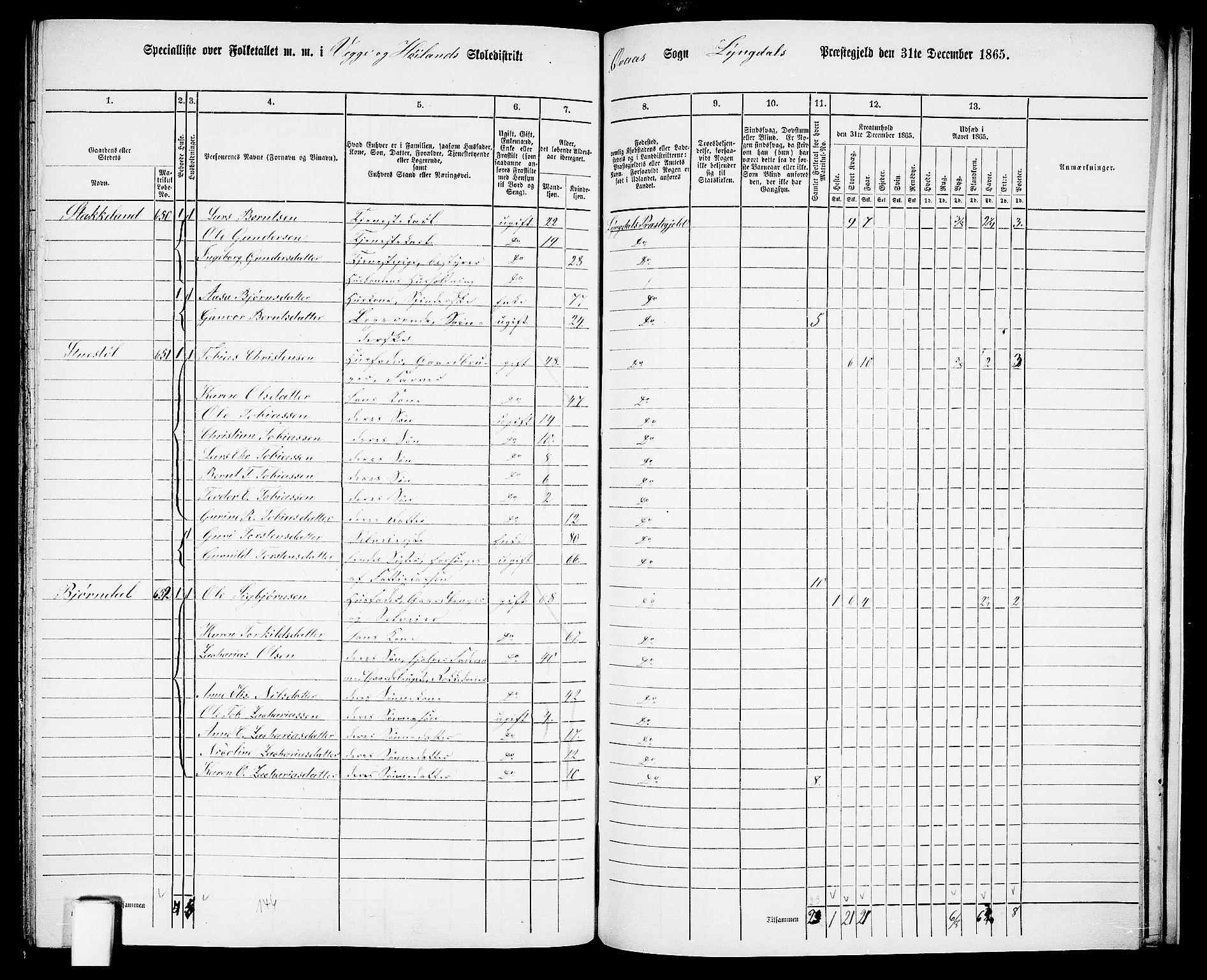 RA, 1865 census for Lyngdal, 1865, p. 232