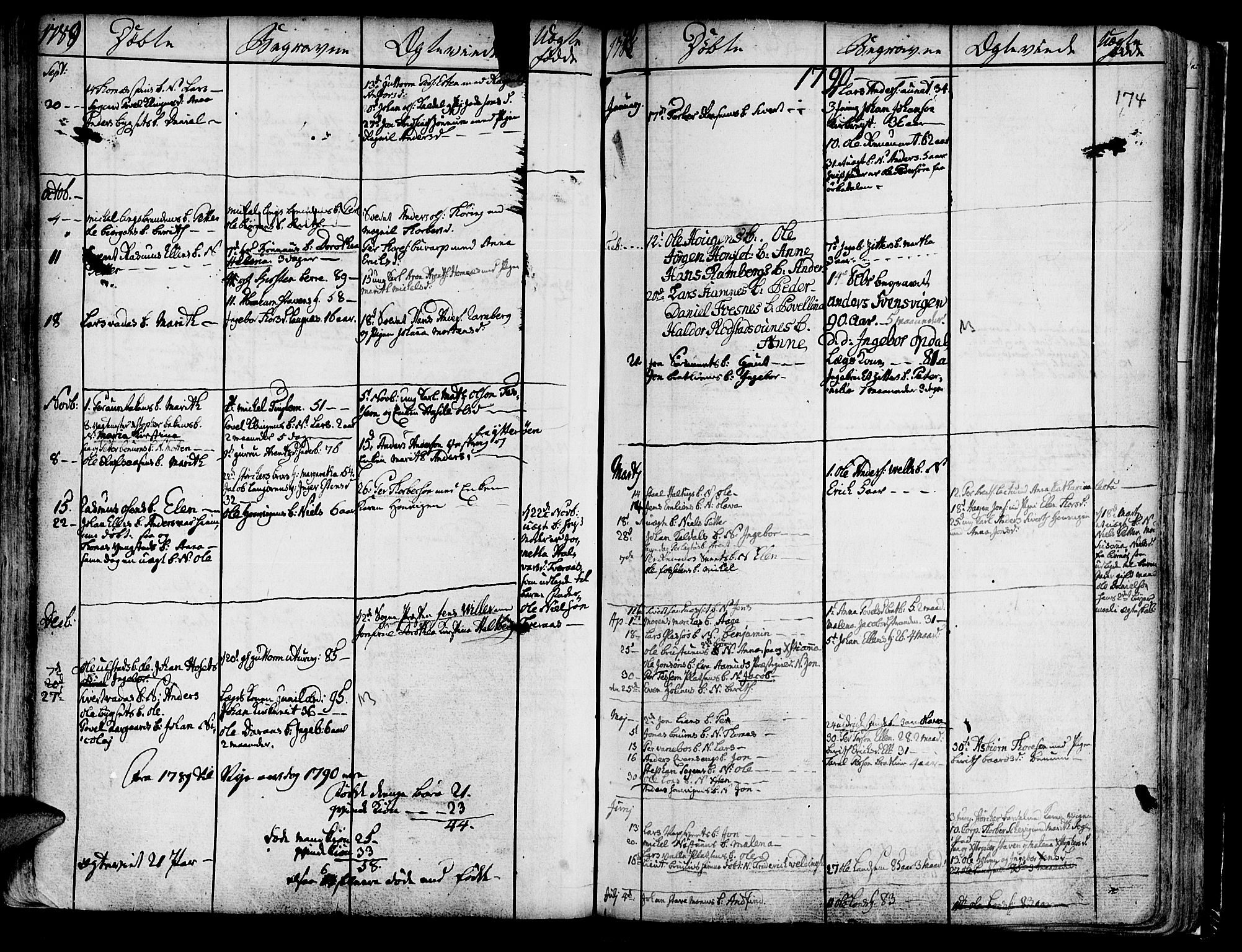 Ministerialprotokoller, klokkerbøker og fødselsregistre - Nord-Trøndelag, SAT/A-1458/741/L0385: Parish register (official) no. 741A01, 1722-1815, p. 174