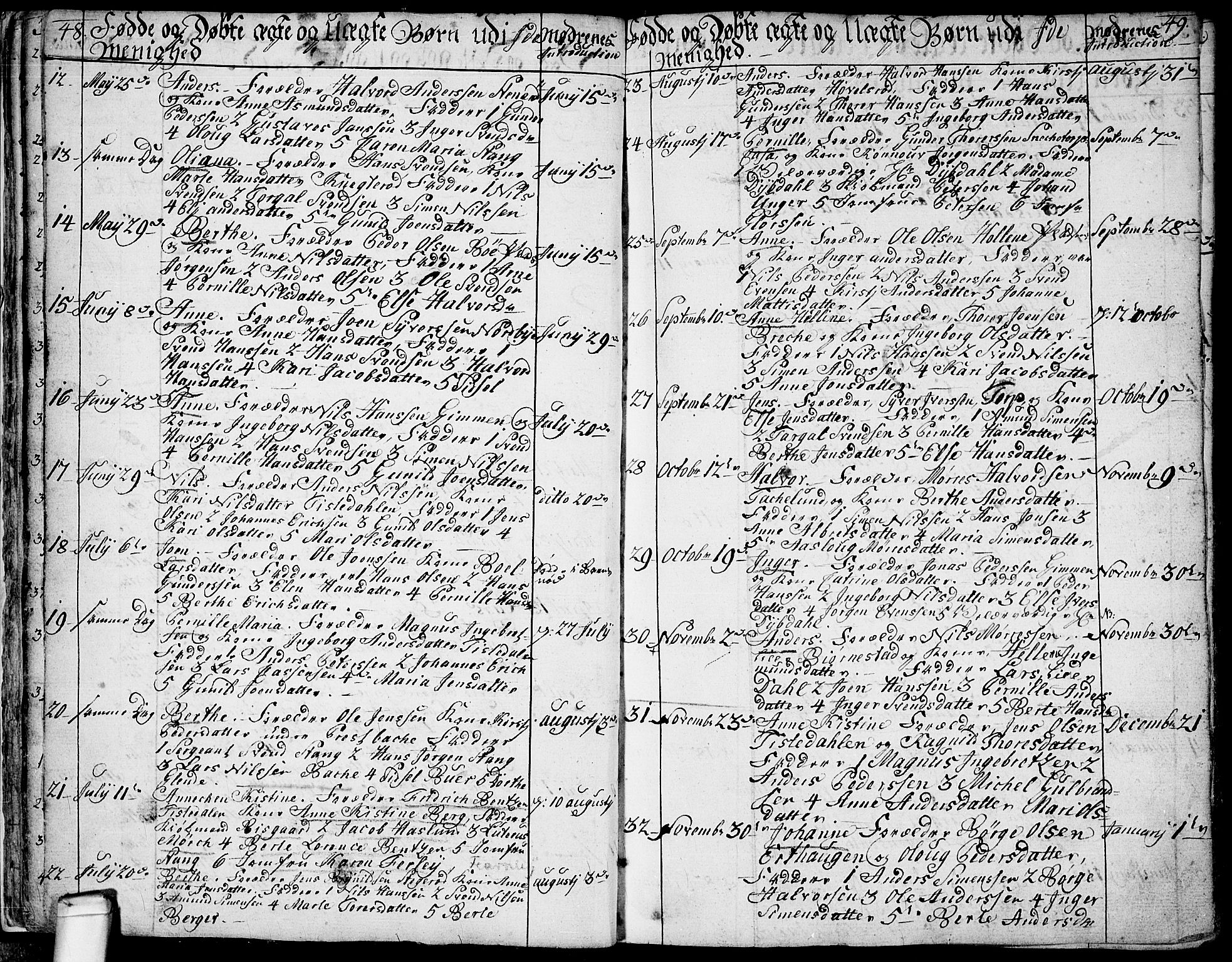 Idd prestekontor Kirkebøker, SAO/A-10911/F/Fc/L0001: Parish register (official) no. III 1, 1770-1814, p. 48-49