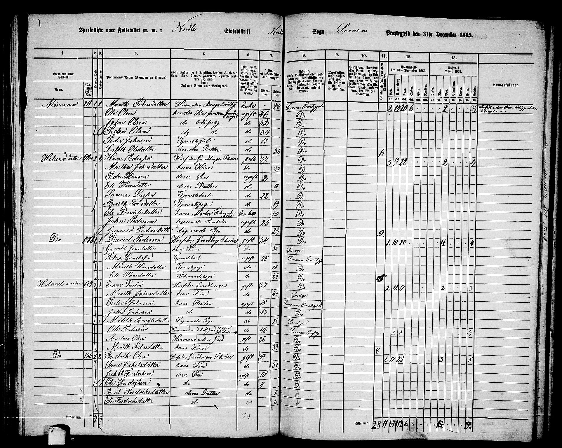 RA, 1865 census for Snåsa, 1865, p. 112