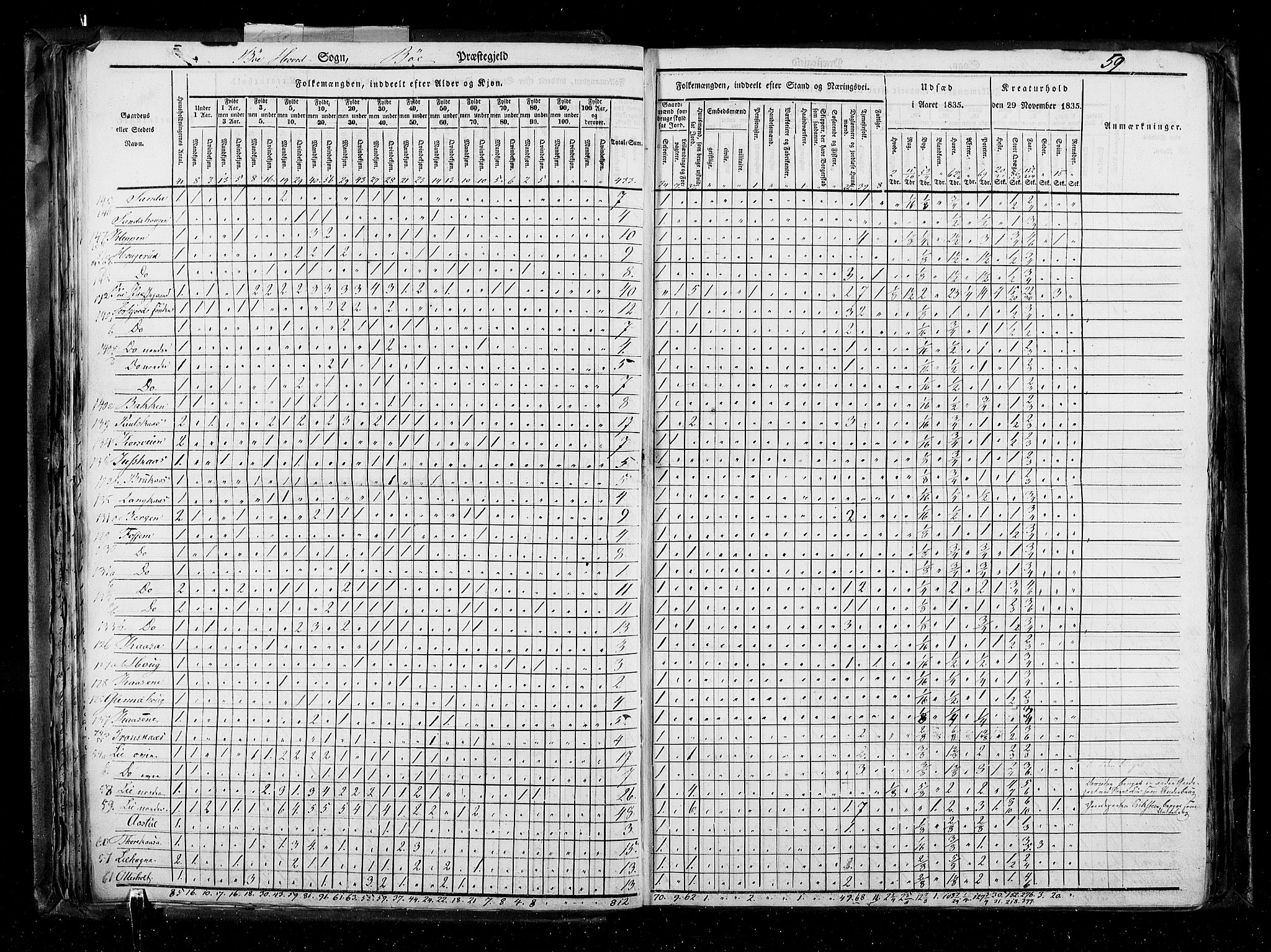 RA, Census 1835, vol. 5: Bratsberg amt og Nedenes og Råbyggelaget amt, 1835, p. 59