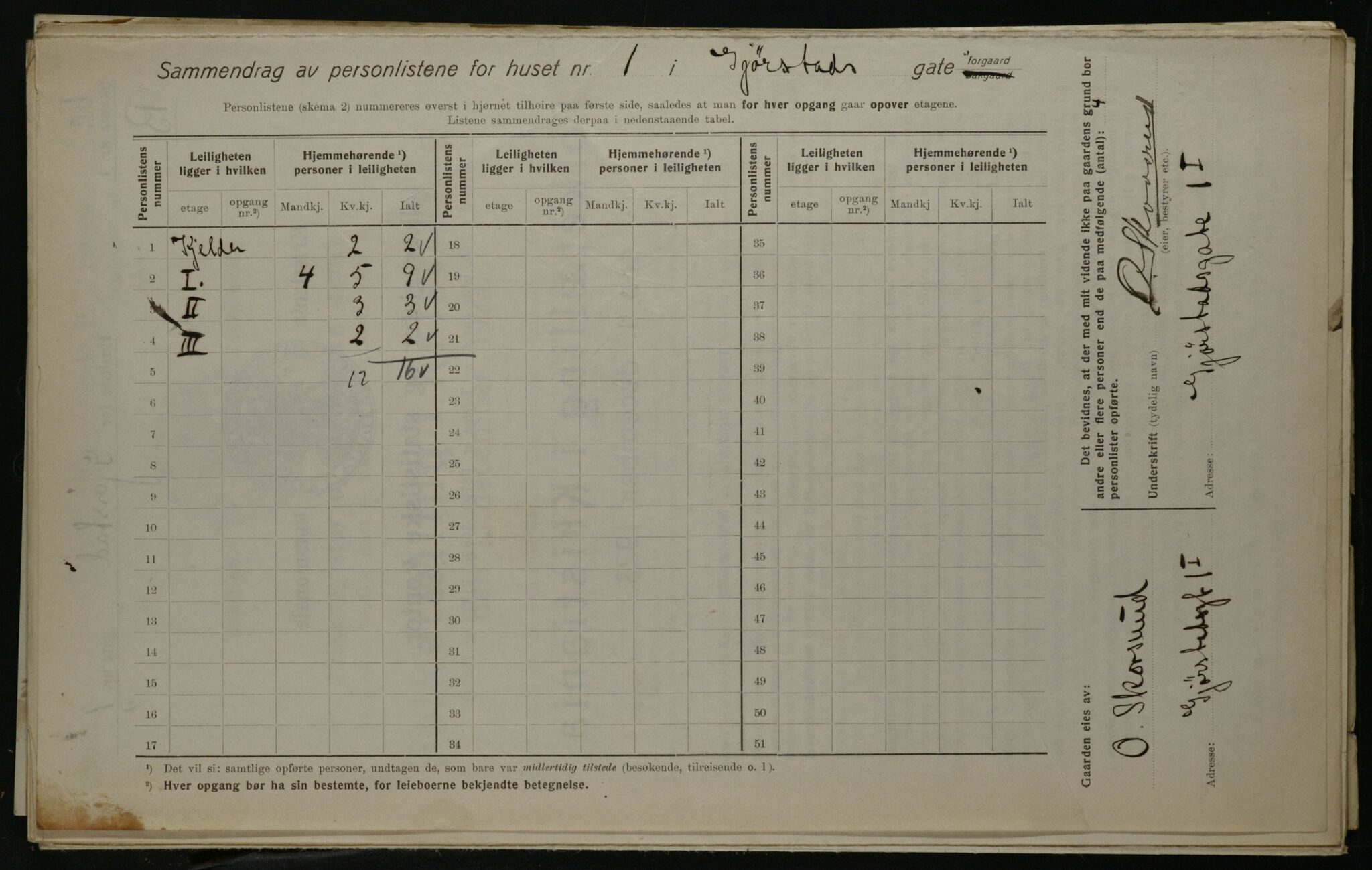 OBA, Municipal Census 1923 for Kristiania, 1923, p. 33184