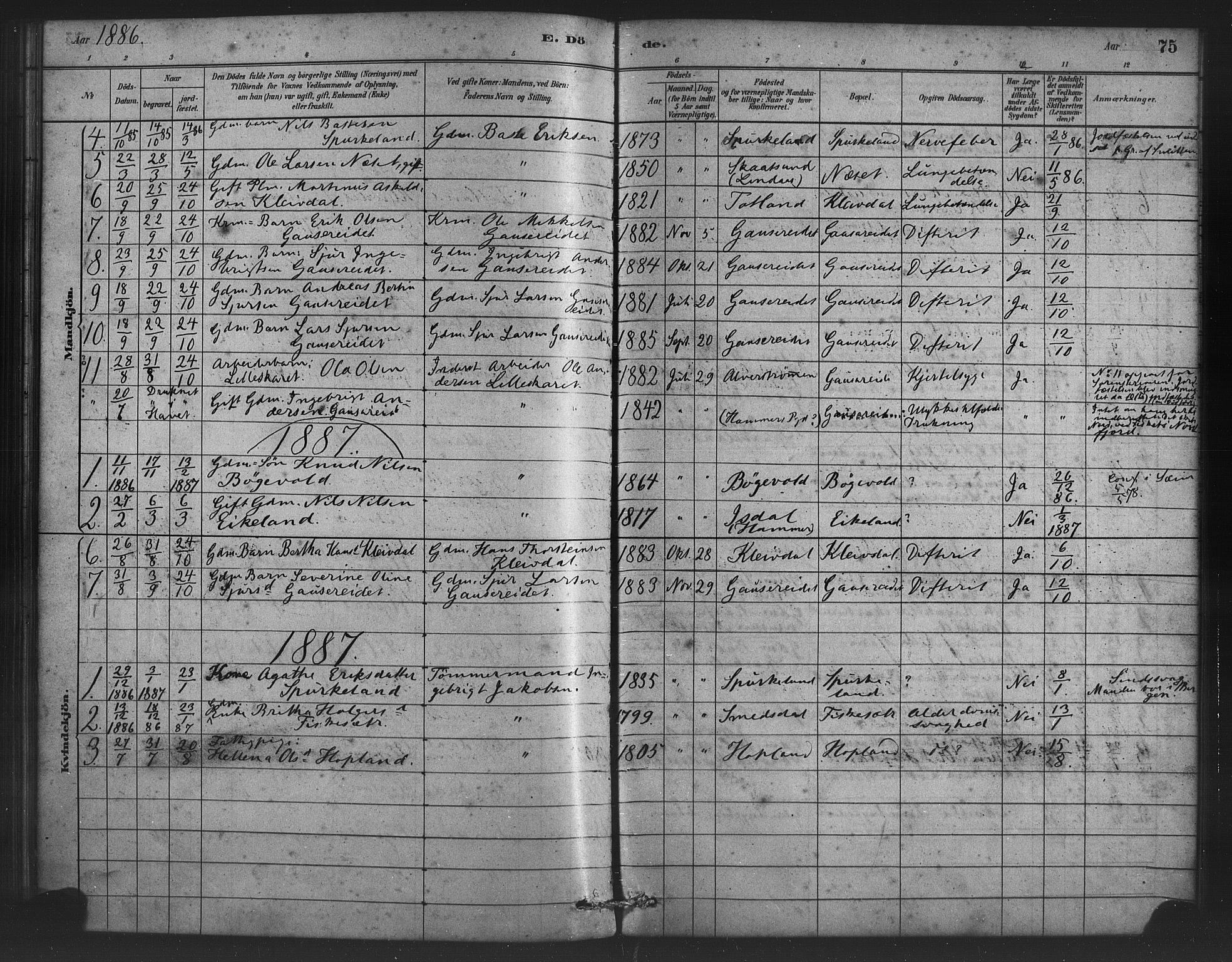 Alversund Sokneprestembete, SAB/A-73901/H/Ha/Haa/Haad/L0001: Parish register (official) no. D 1, 1880-1898, p. 75