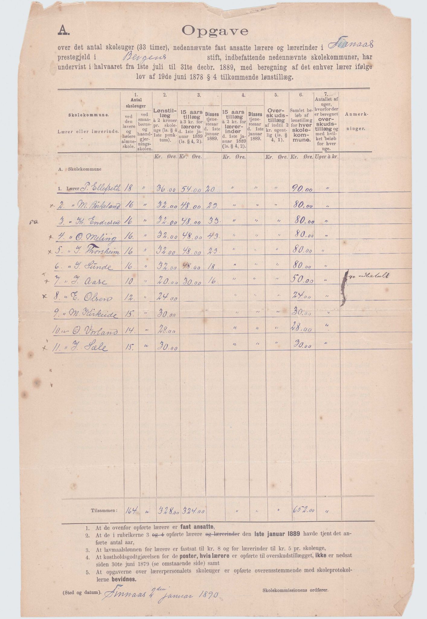 Finnaas kommune. Skulestyret, IKAH/1218a-211/D/Da/L0001/0001: Kronologisk ordna korrespondanse / Kronologisk ordna korrespondanse (litt for kvart år), 1885-1889, p. 12