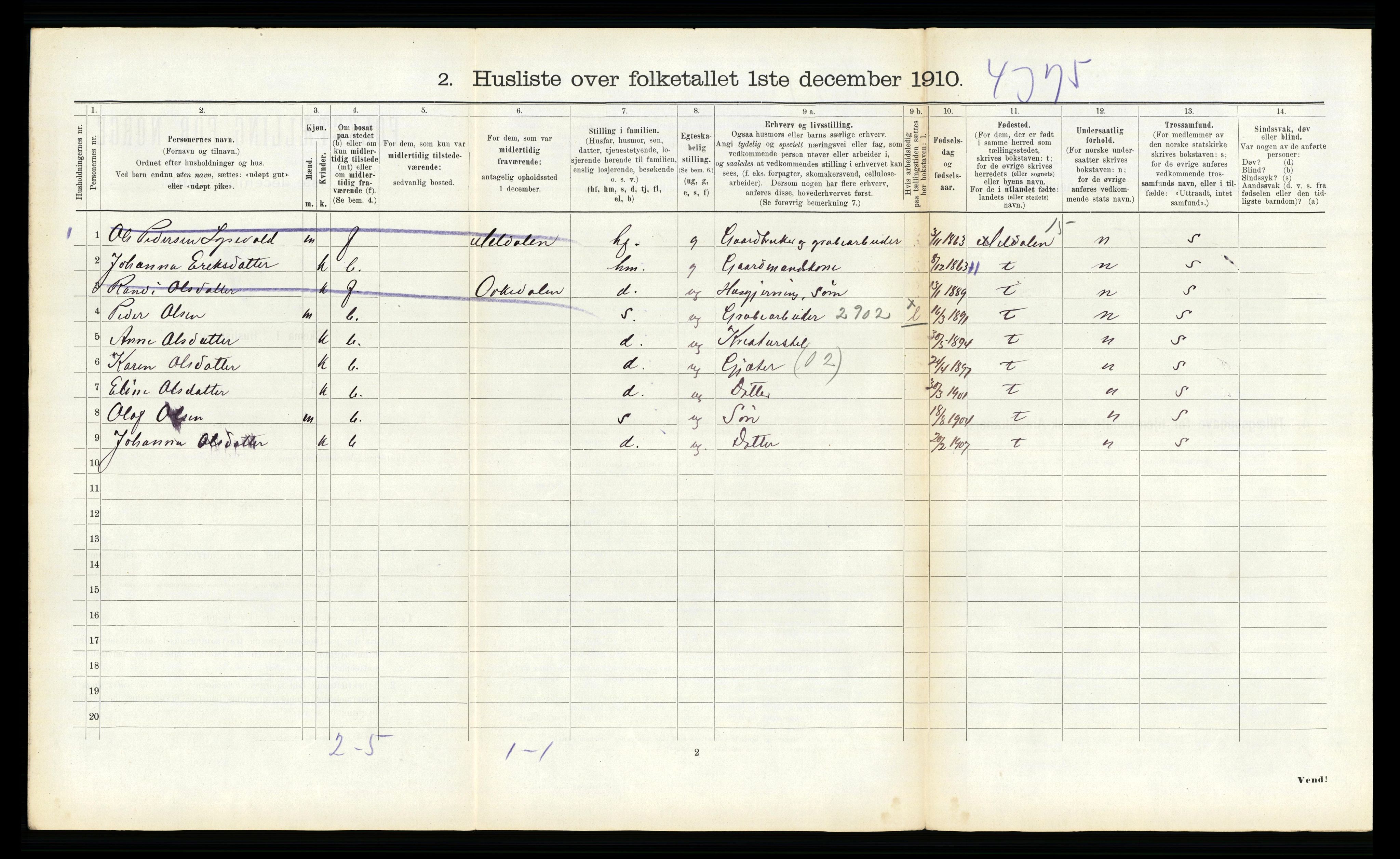 RA, 1910 census for Hemne, 1910, p. 1642