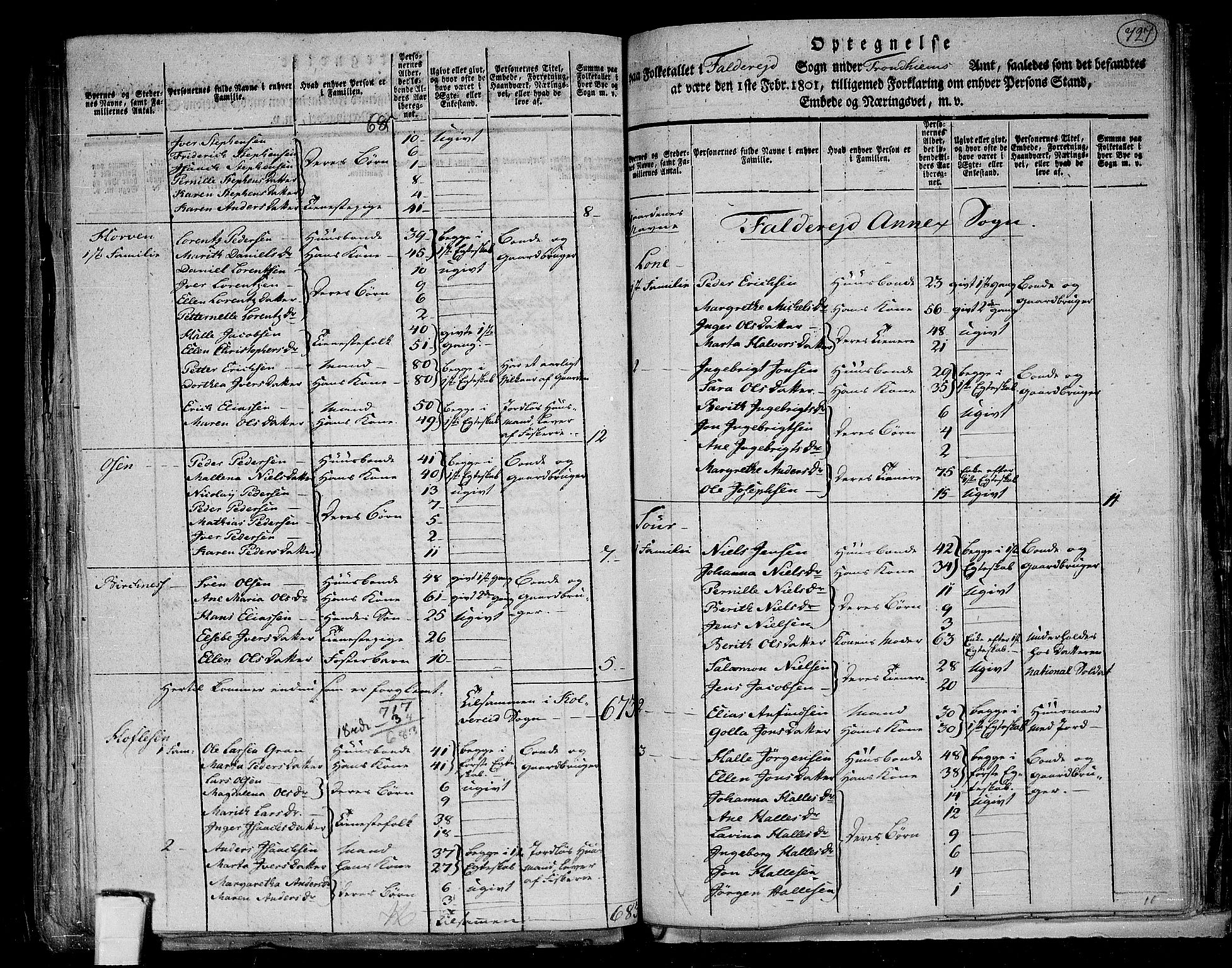 RA, 1801 census for 1752P Kolvereid, 1801, p. 726b-727a