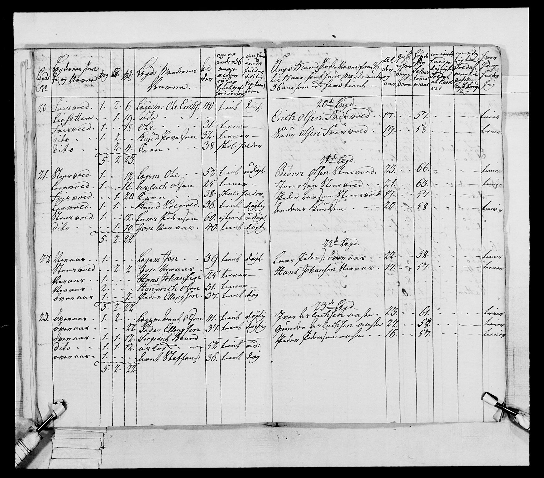 Generalitets- og kommissariatskollegiet, Det kongelige norske kommissariatskollegium, RA/EA-5420/E/Eh/L0079: 2. Trondheimske nasjonale infanteriregiment, 1782-1789, p. 256