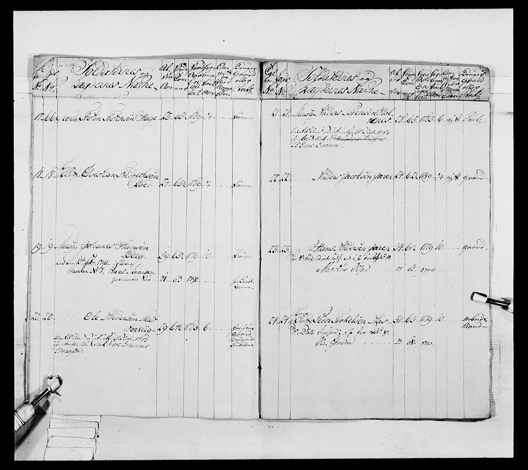 Generalitets- og kommissariatskollegiet, Det kongelige norske kommissariatskollegium, AV/RA-EA-5420/E/Eh/L0039: 1. Akershusiske nasjonale infanteriregiment, 1789, p. 416