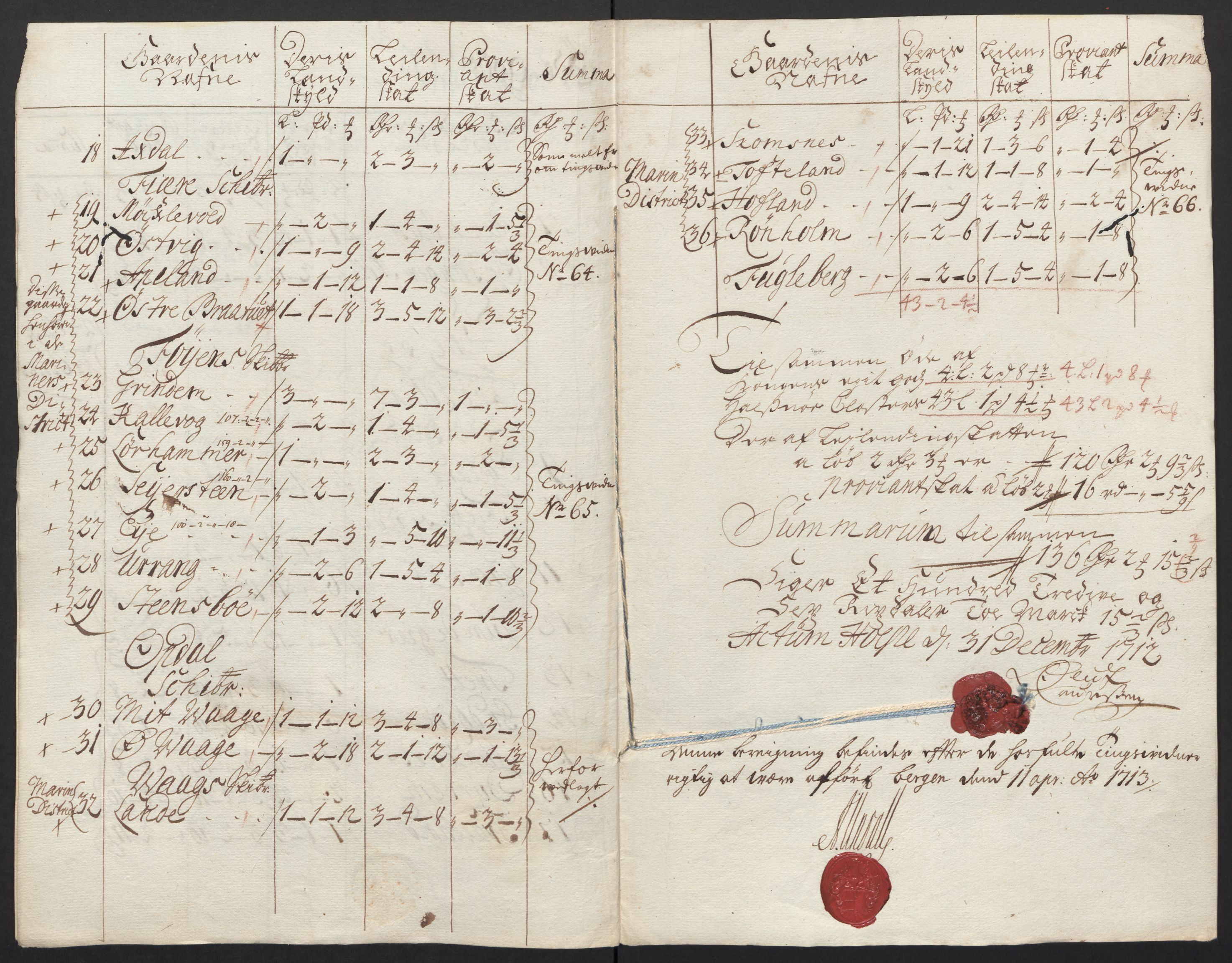 Rentekammeret inntil 1814, Reviderte regnskaper, Fogderegnskap, AV/RA-EA-4092/R48/L2988: Fogderegnskap Sunnhordland og Hardanger, 1712, p. 348