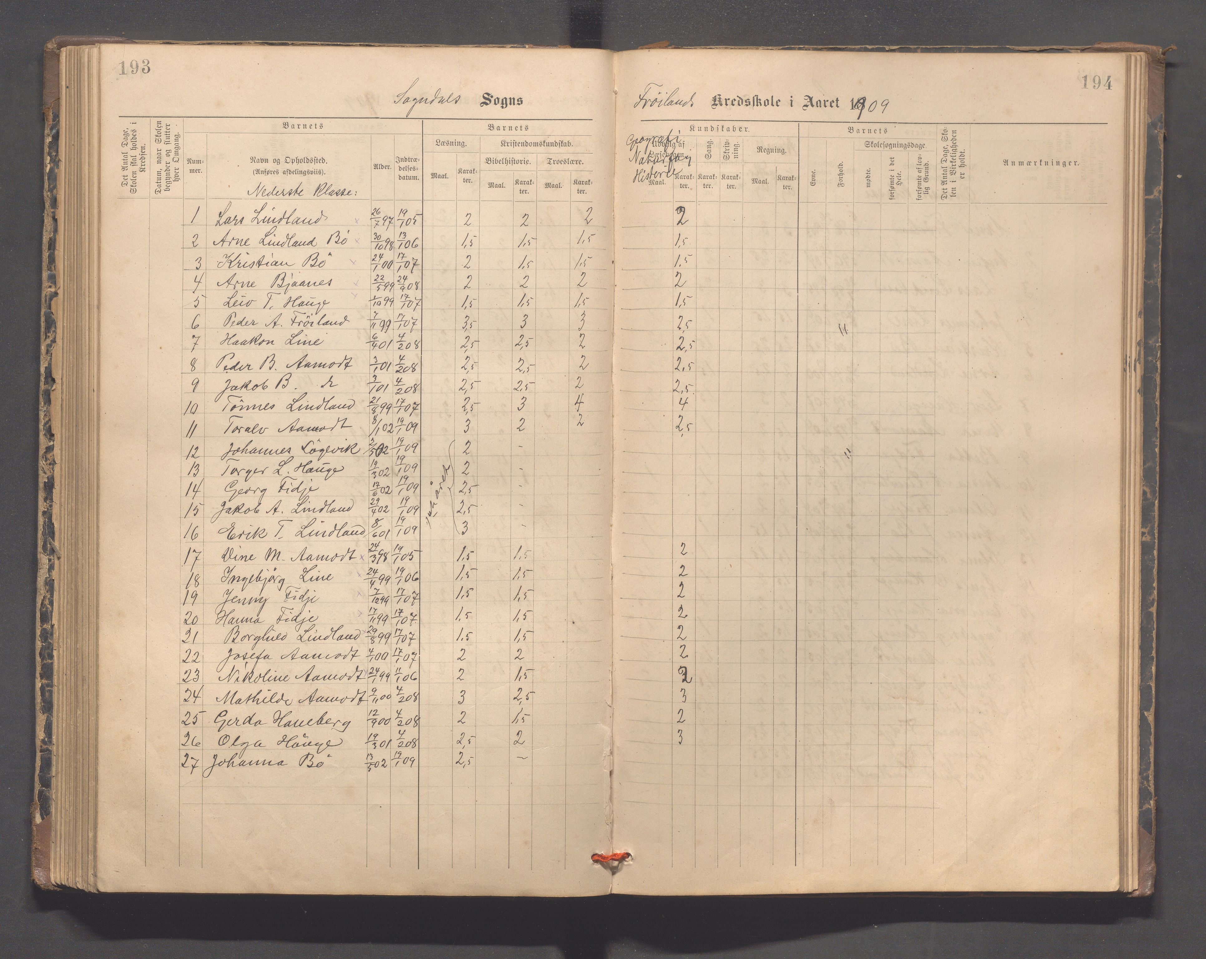 Sokndal kommune- Hauge skole, IKAR/K-101144/H/L0001: Skoleprotokoll - Frøyland, 1885-1918, p. 193-194