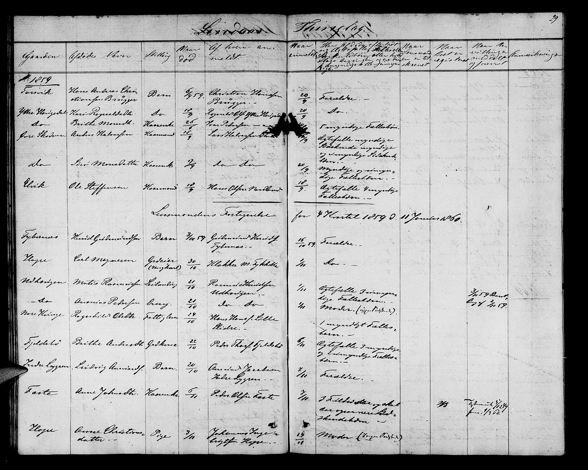 Nordhordland sorenskrivar, AV/SAB-A-2901/1/H/Hk/Hka/L0004: Dødsfallsprotokollar, 1853-1862, p. 29
