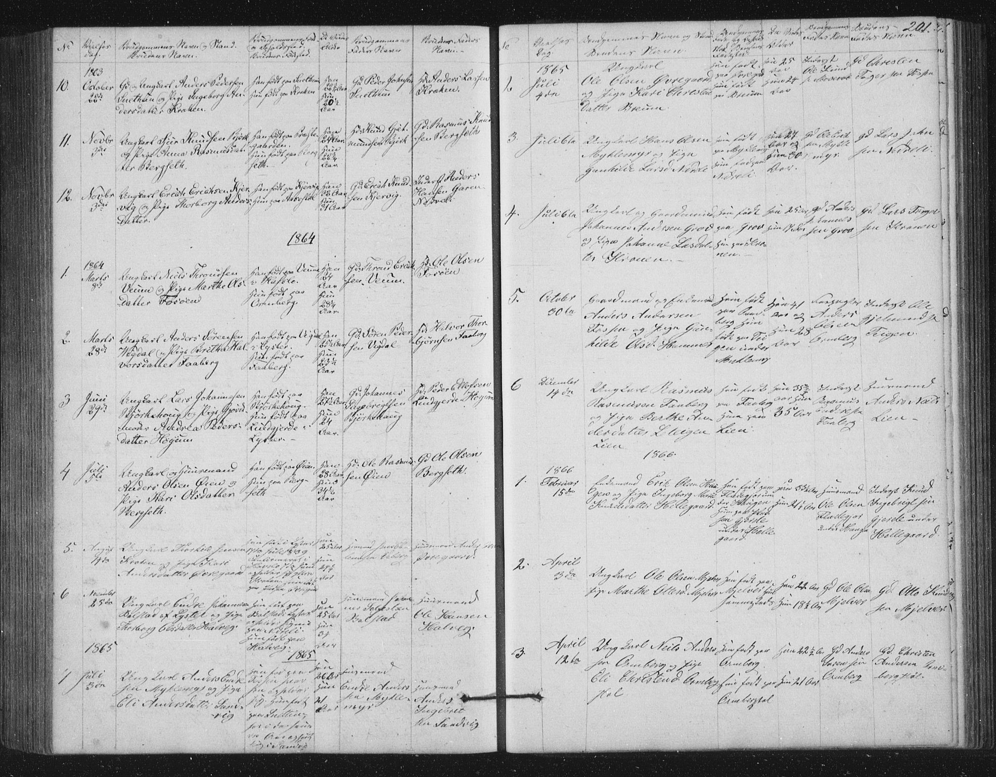 Jostedal sokneprestembete, AV/SAB-A-80601/H/Hab/Haba/L0001: Parish register (copy) no. A 1, 1861-1906, p. 201