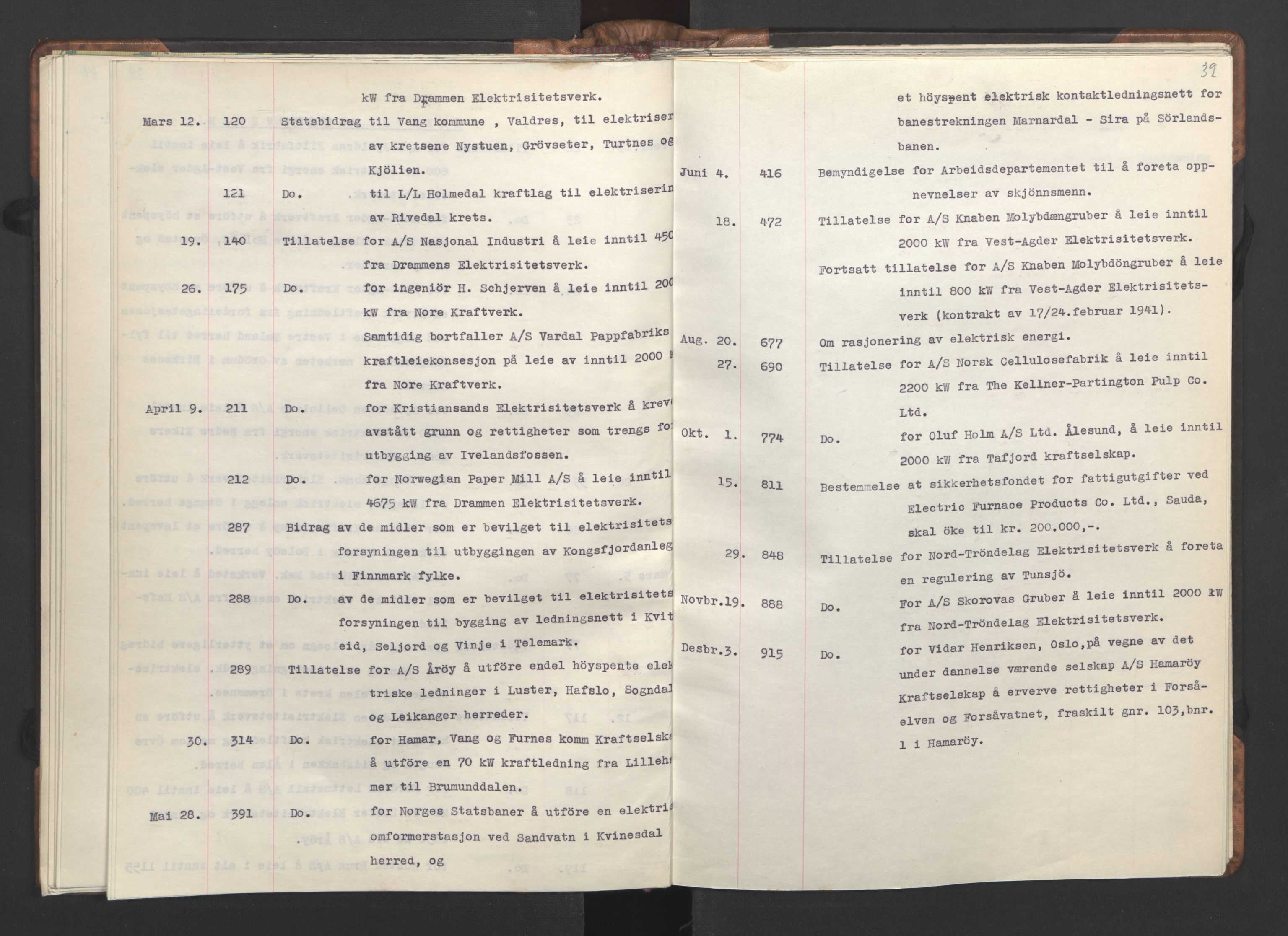 NS-administrasjonen 1940-1945 (Statsrådsekretariatet, de kommisariske statsråder mm), RA/S-4279/D/Da/L0002: Register (RA j.nr. 985/1943, tilgangsnr. 17/1943), 1942, p. 42