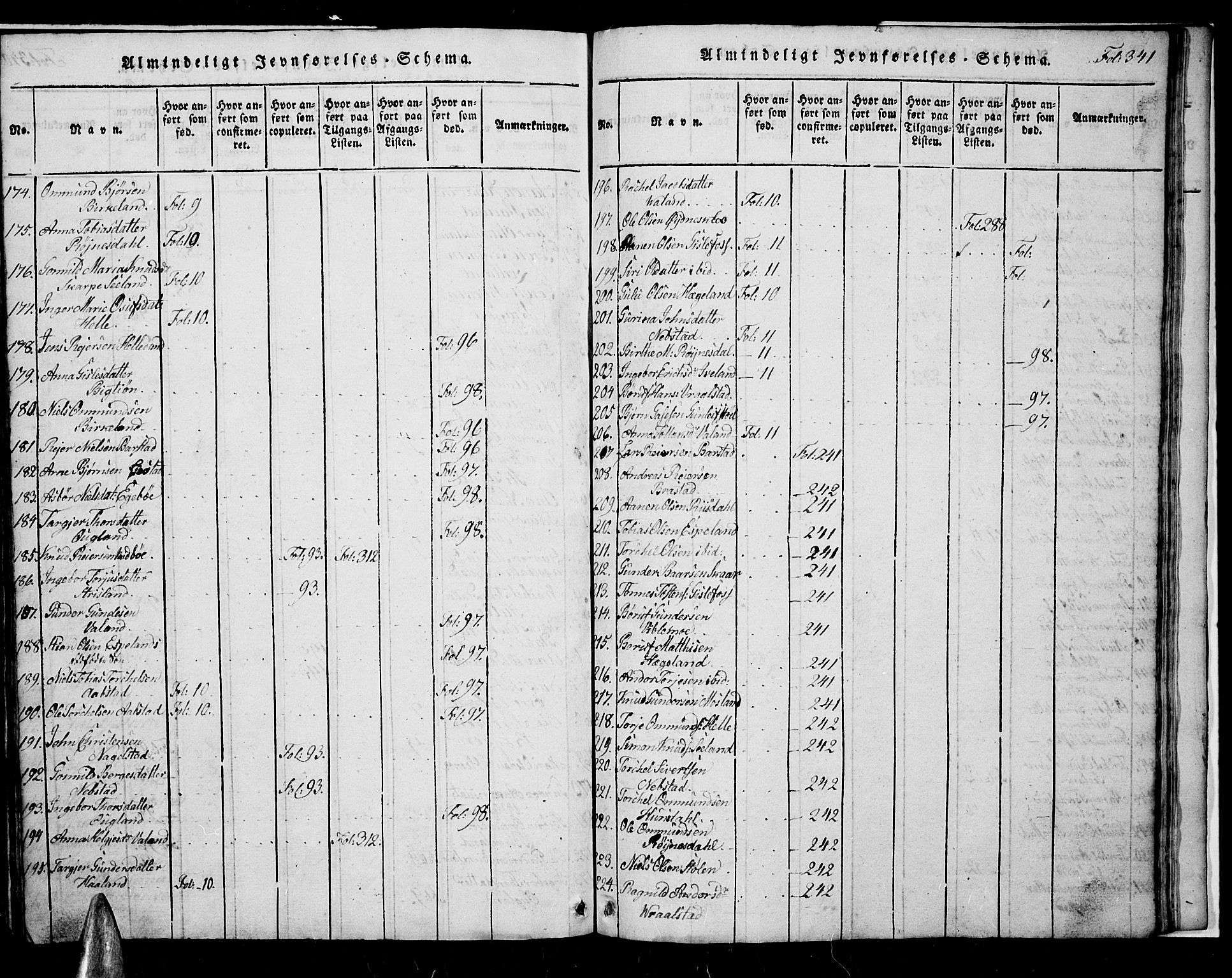 Nord-Audnedal sokneprestkontor, AV/SAK-1111-0032/F/Fb/Fba/L0001: Parish register (copy) no. B 1, 1815-1856, p. 341