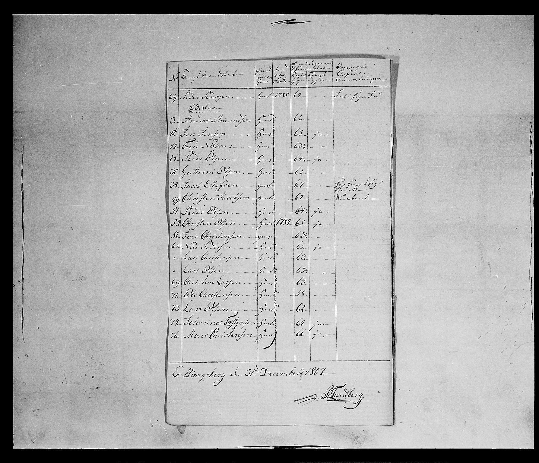 Fylkesmannen i Oppland, SAH/FYO-002/1/K/Ke/L1689: Ungtmannskapslister m.v., 1803-1837, p. 59