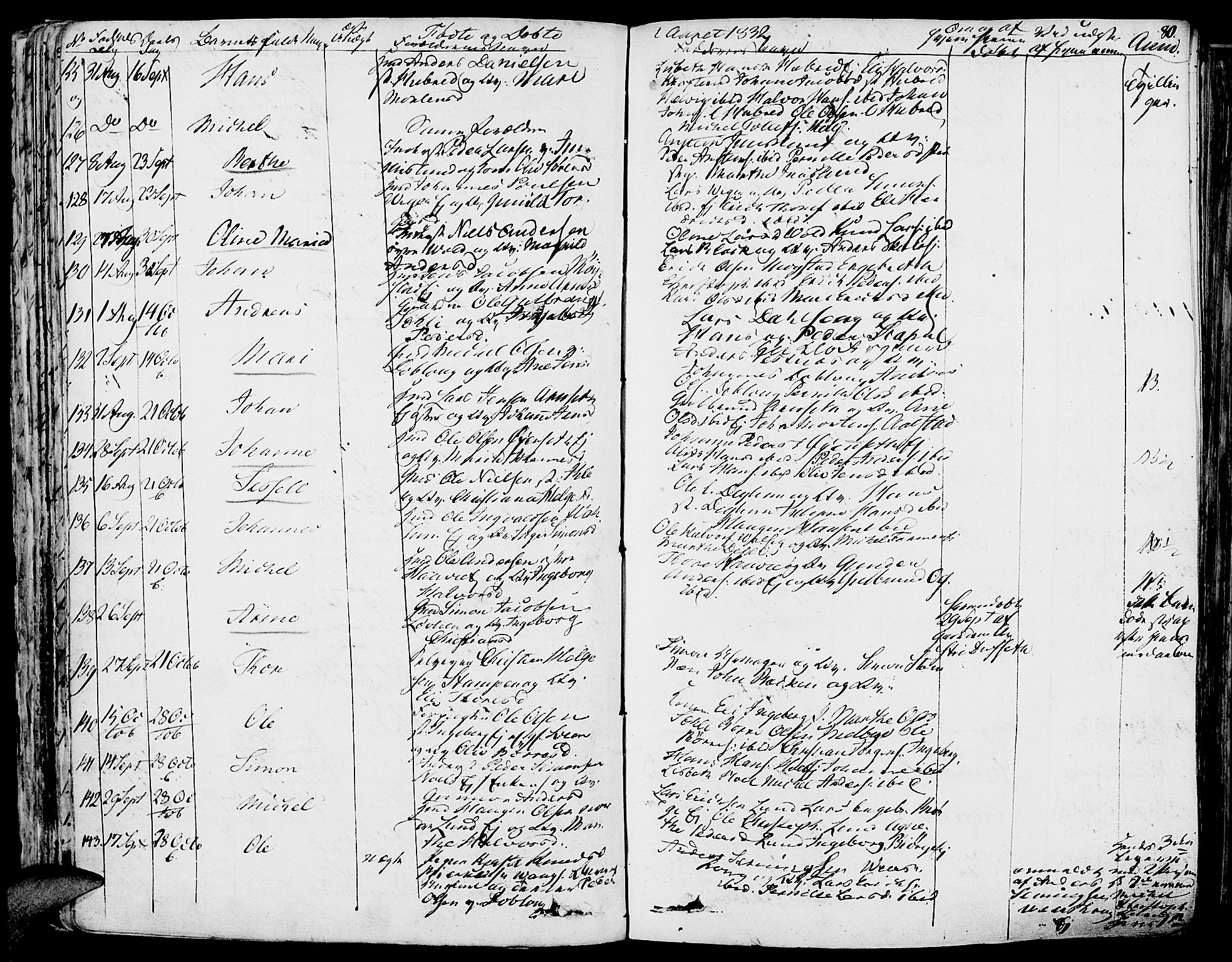 Vang prestekontor, Hedmark, AV/SAH-PREST-008/H/Ha/Haa/L0009: Parish register (official) no. 9, 1826-1841, p. 80