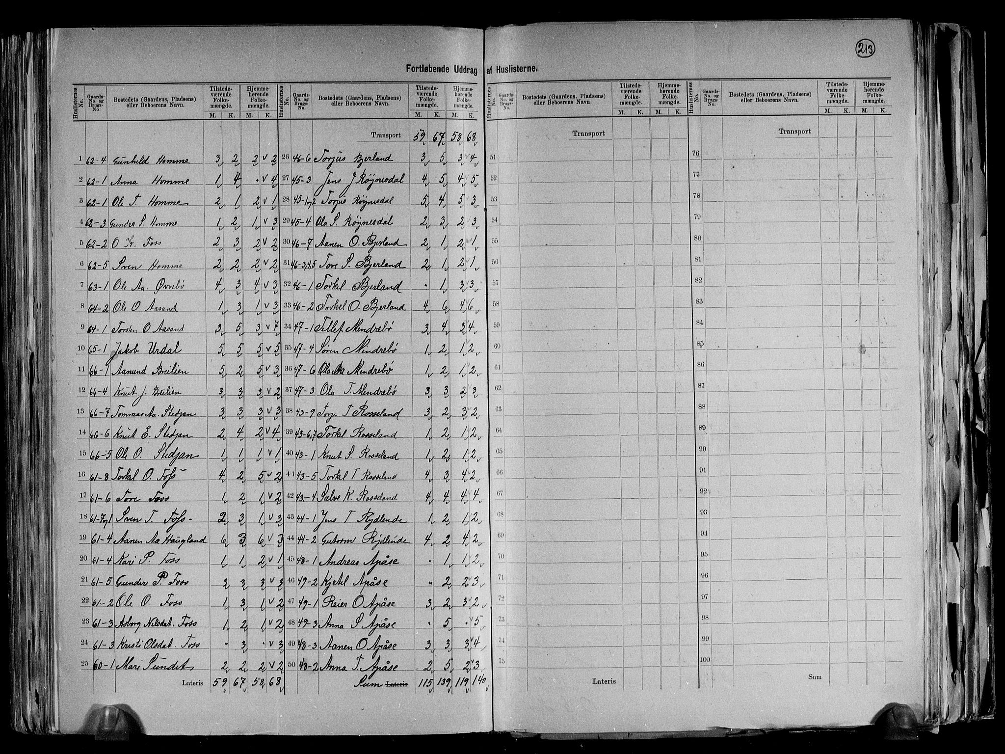 RA, 1891 census for 1024 Bjelland og Grindheim, 1891, p. 11