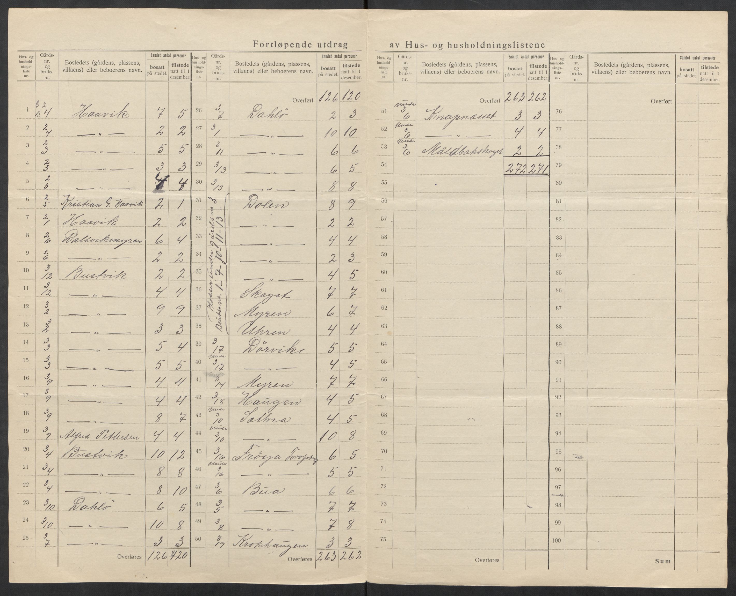 SAT, 1920 census for Sør-Frøya, 1920, p. 14