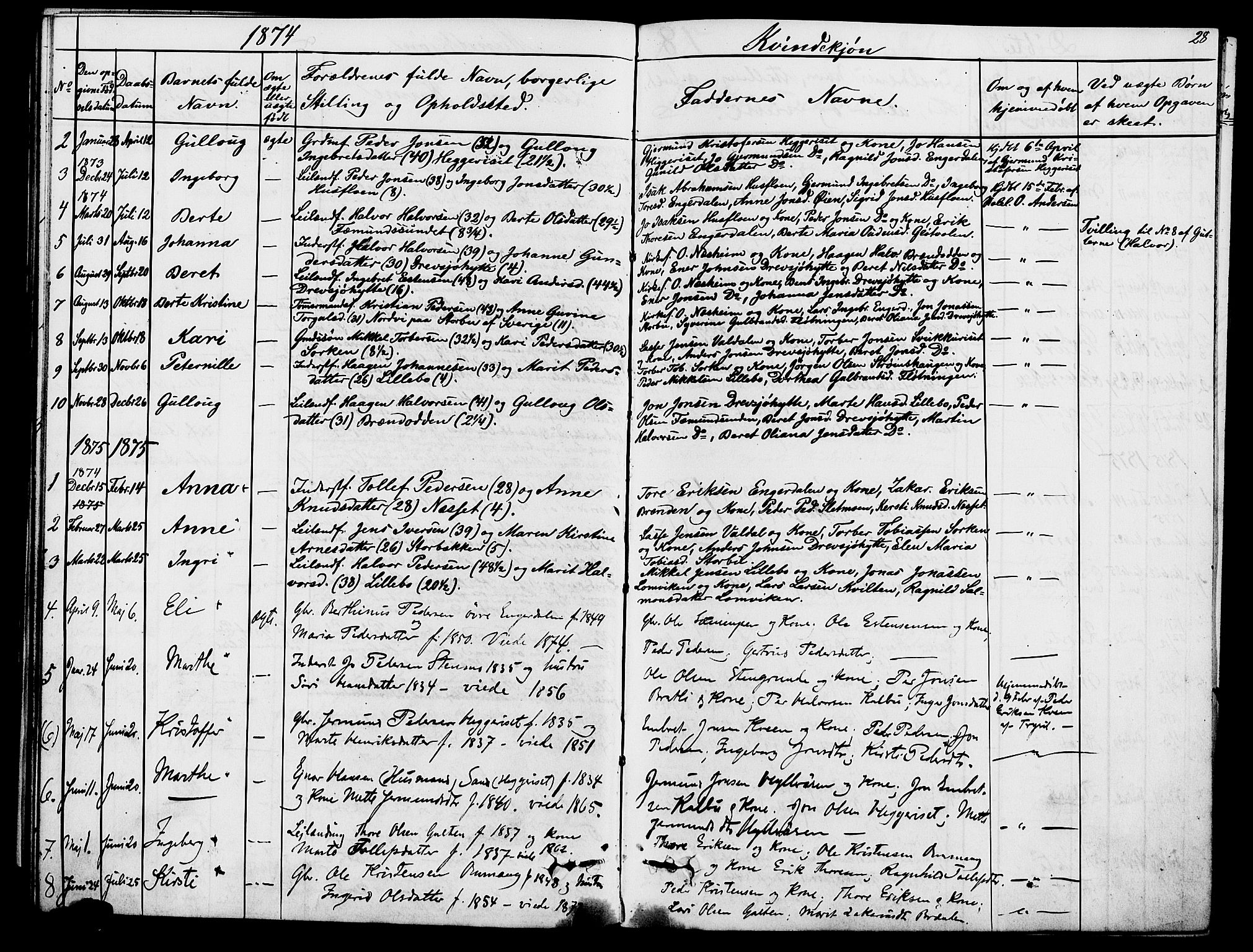 Rendalen prestekontor, SAH/PREST-054/H/Ha/Hab/L0002: Parish register (copy) no. 2, 1858-1880, p. 28